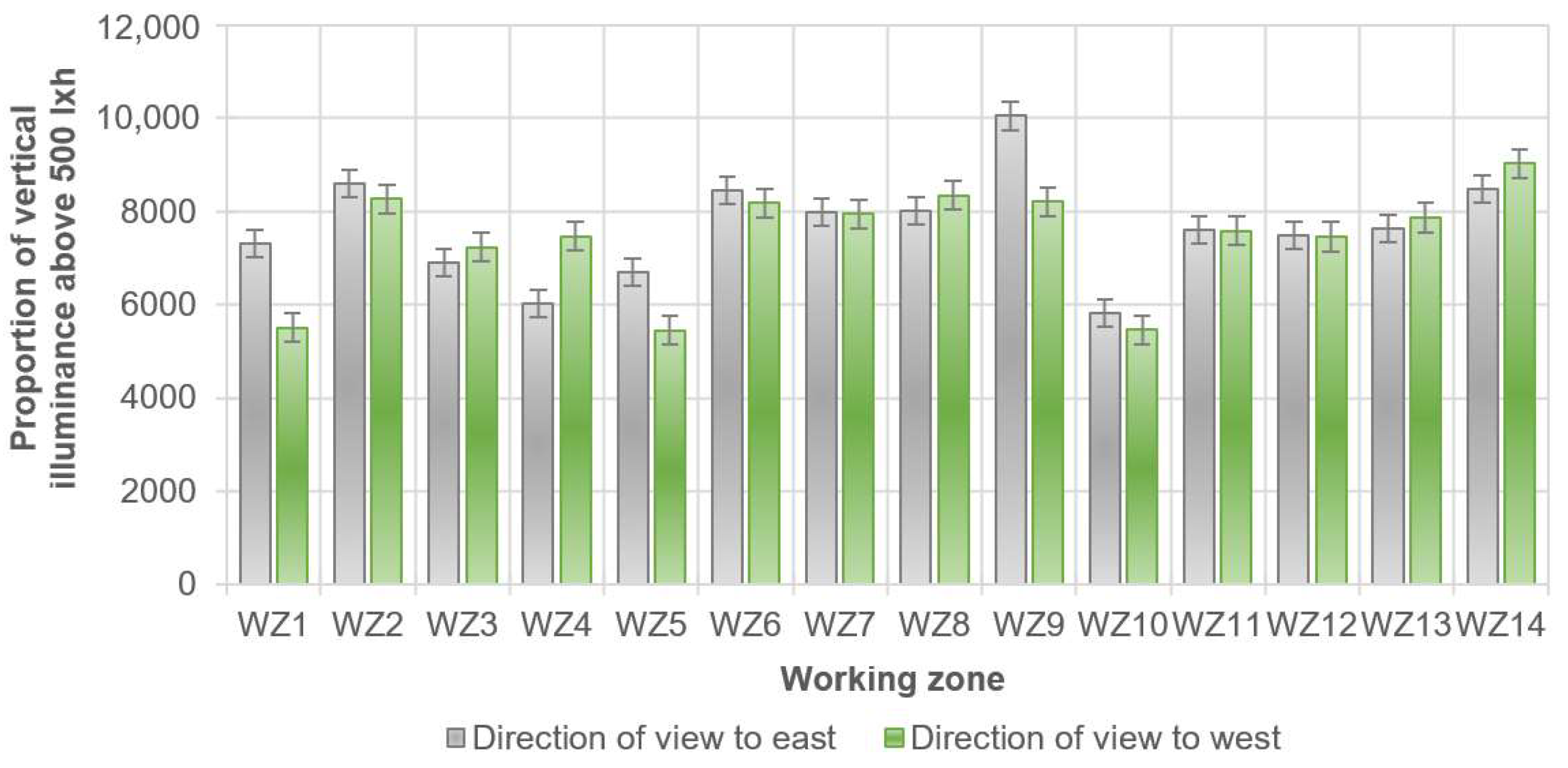 Energies 15 03378 g006 Energies 15 03378 g006