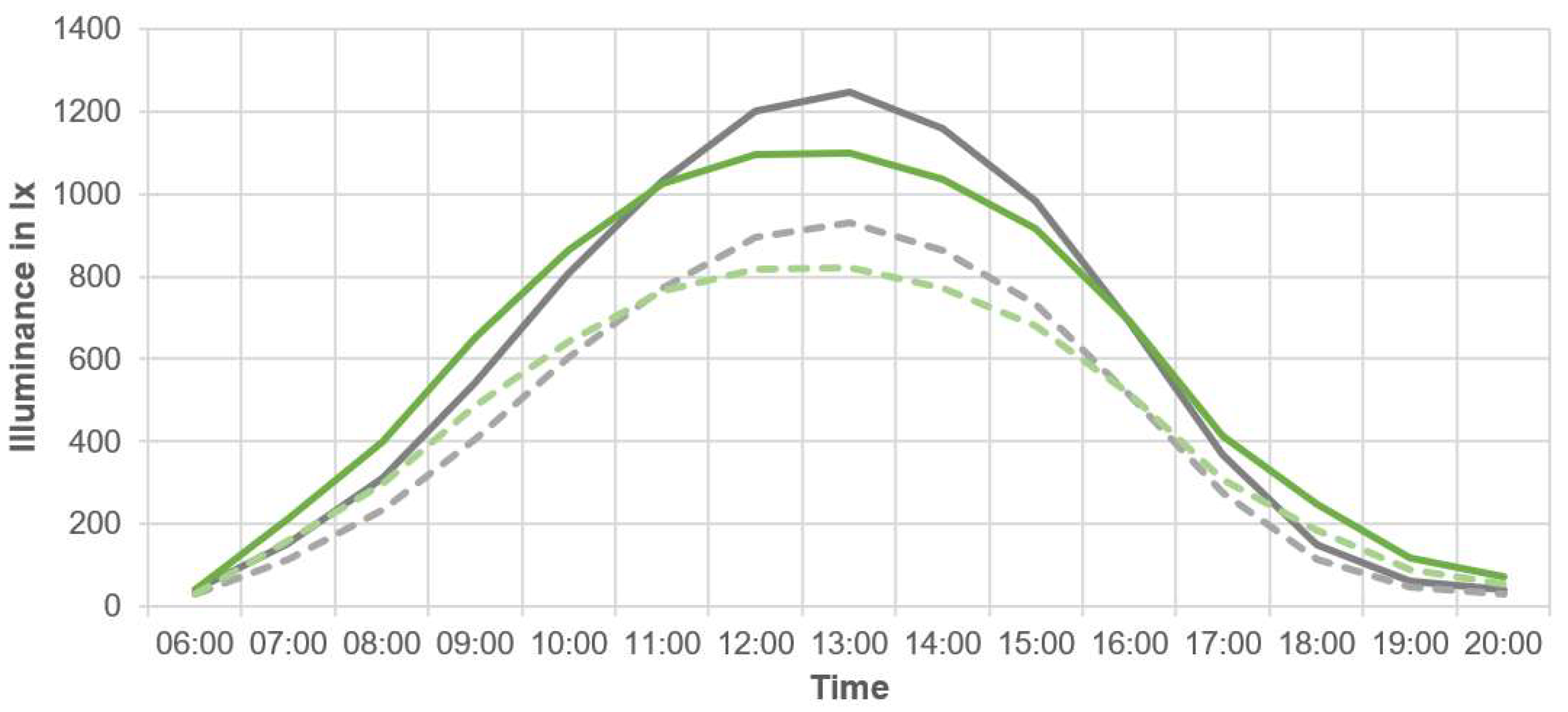 Energies 15 03378 g007 Energies 15 03378 g007