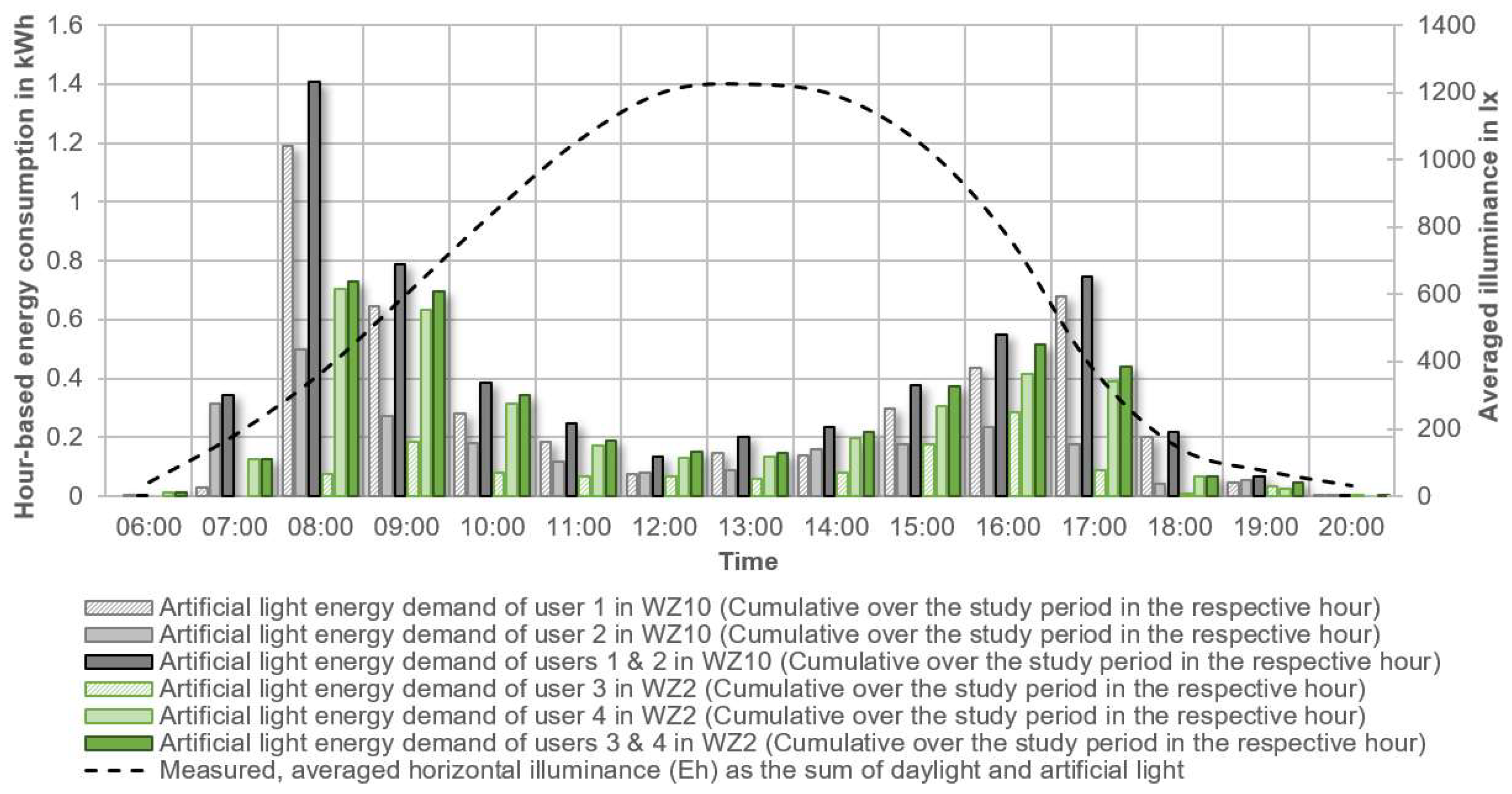 Energies 15 03378 g008 Energies 15 03378 g008