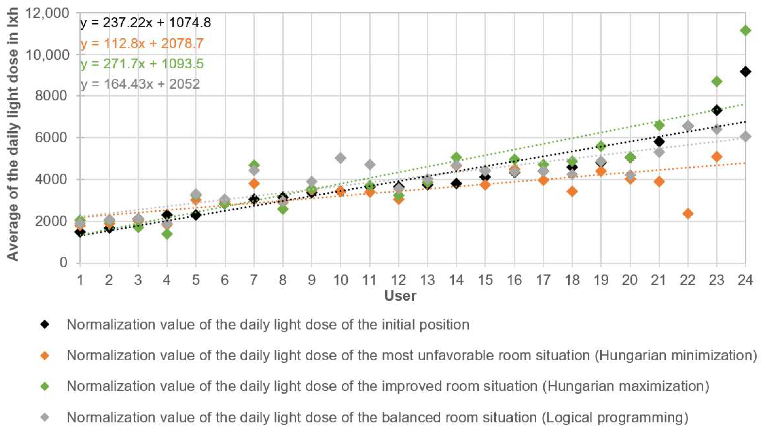 Energies 15 03378 g009 Energies 15 03378 g009