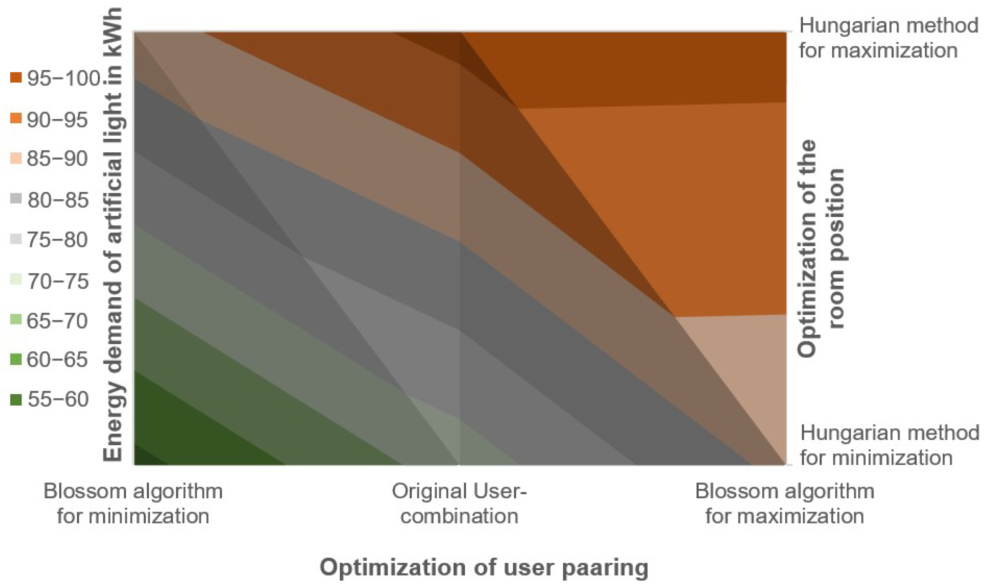 Energies 15 03378 g011 Energies 15 03378 g011