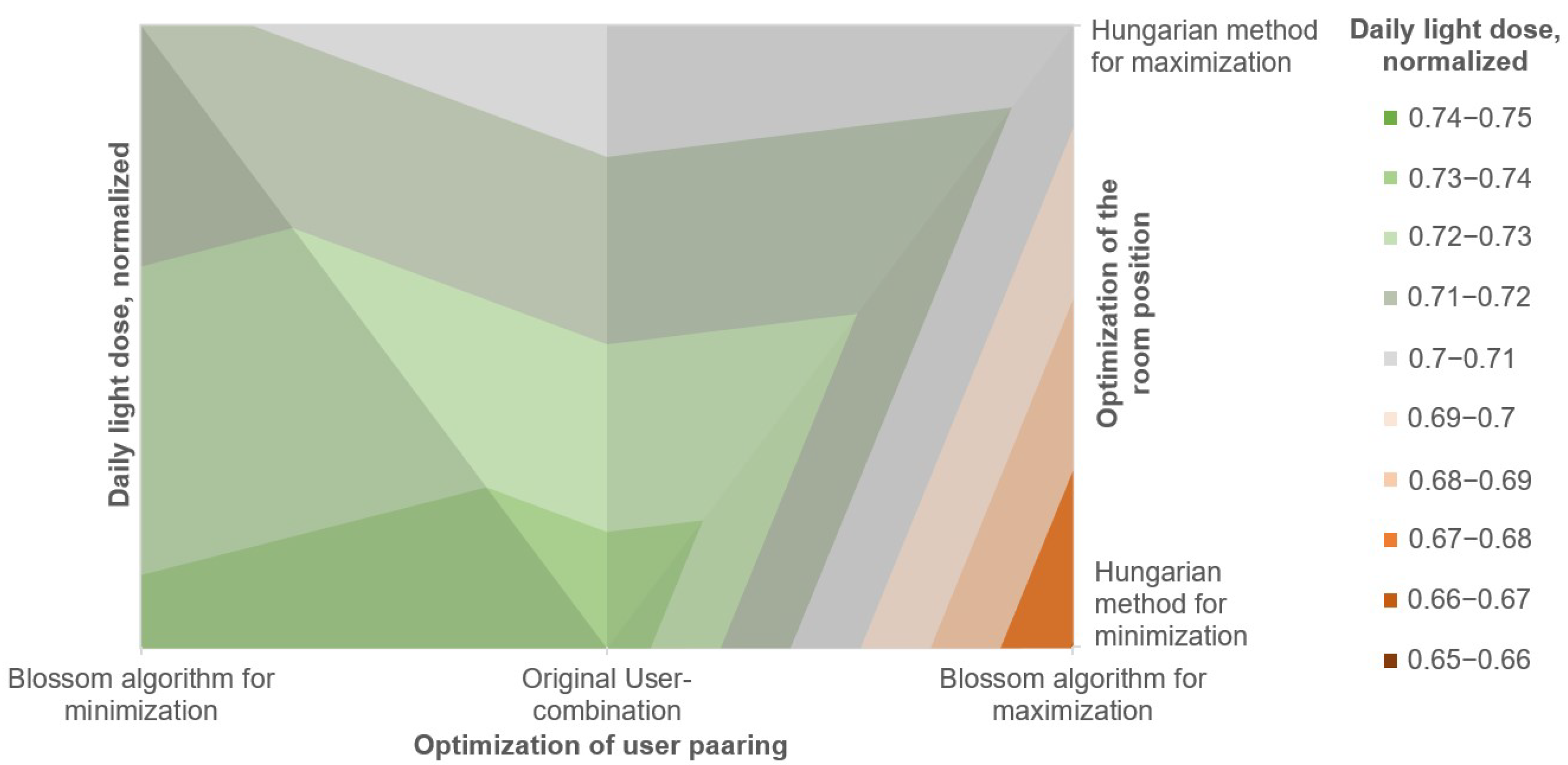 Energies 15 03378 g013 Energies 15 03378 g013