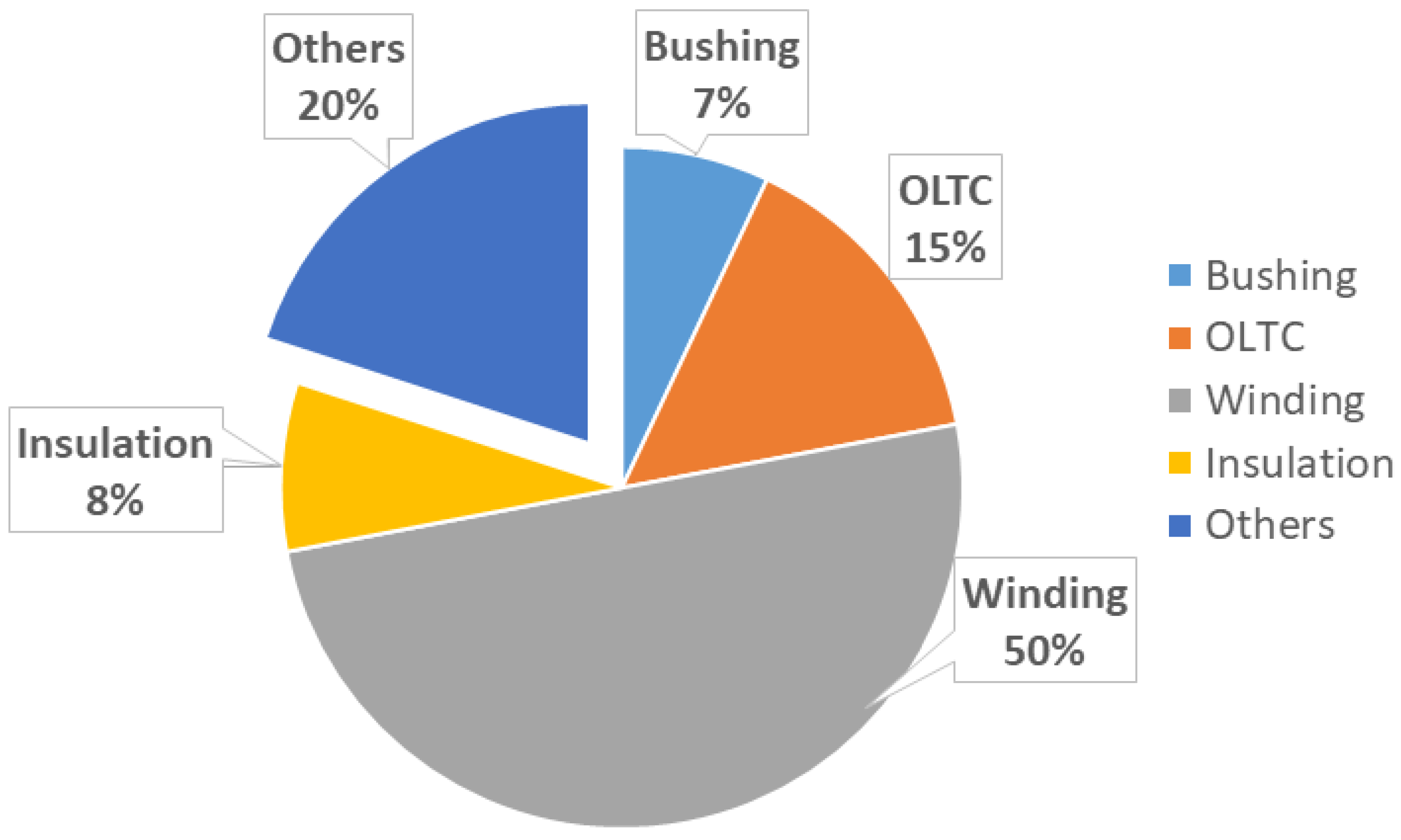 Energies 15 03379 g001