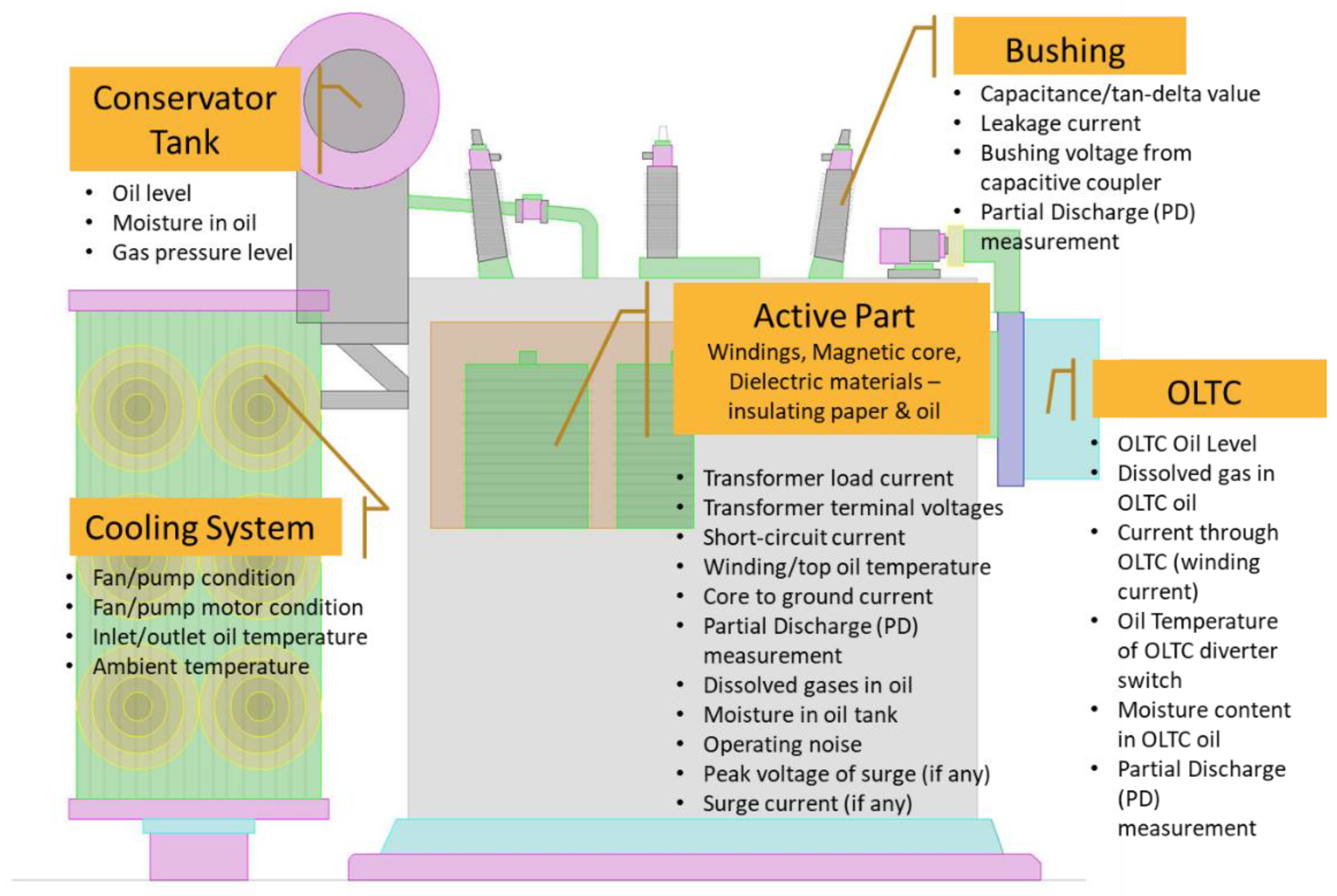 Energies 15 03379 g002