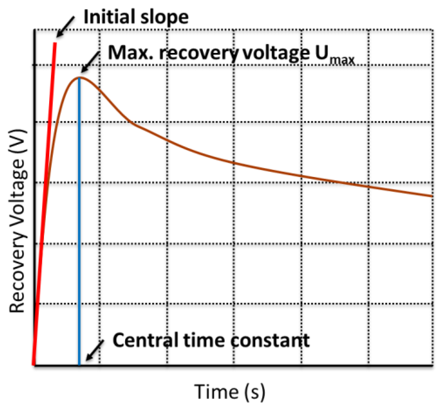 Energies 15 03379 g009