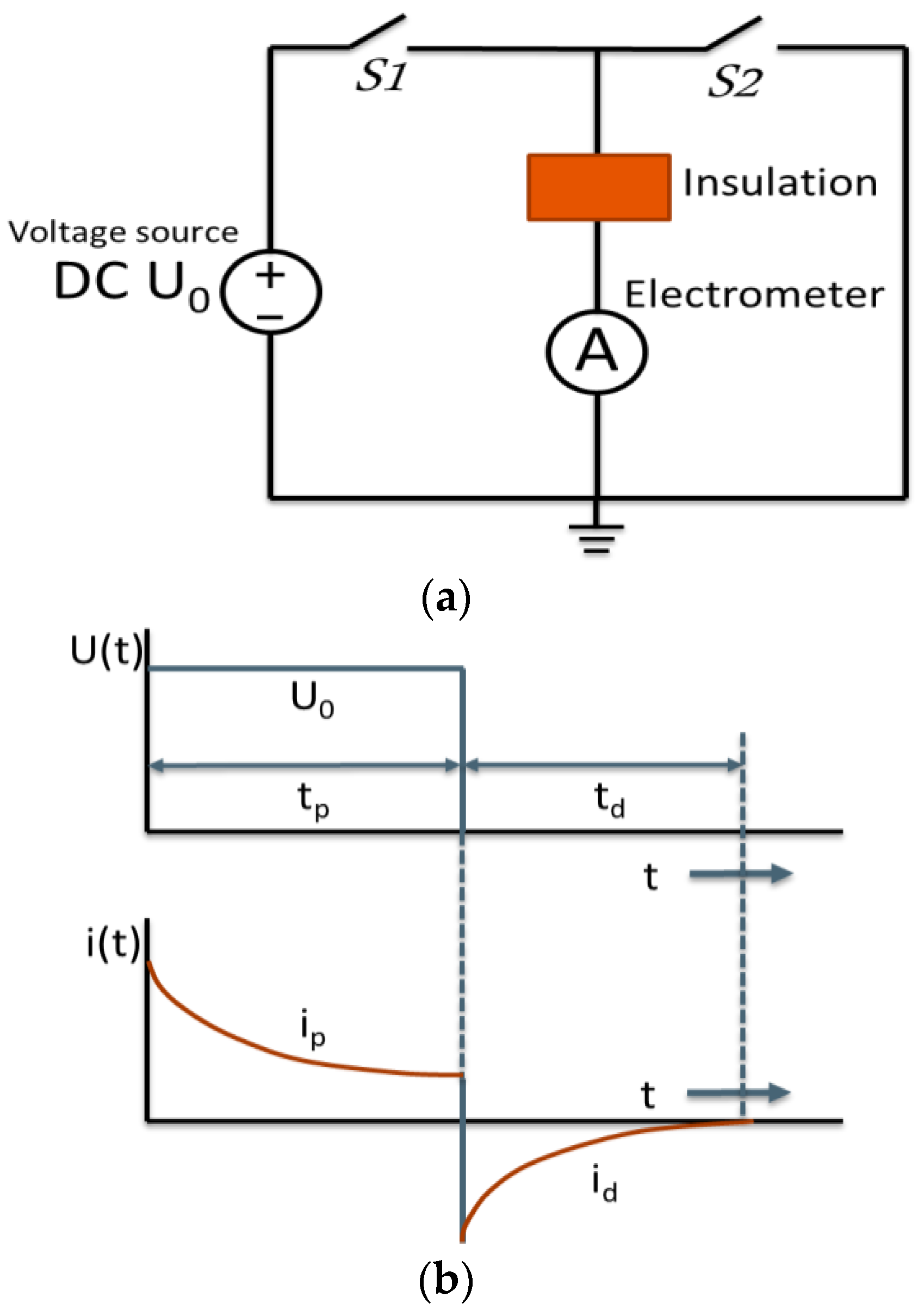 Energies 15 03379 g010