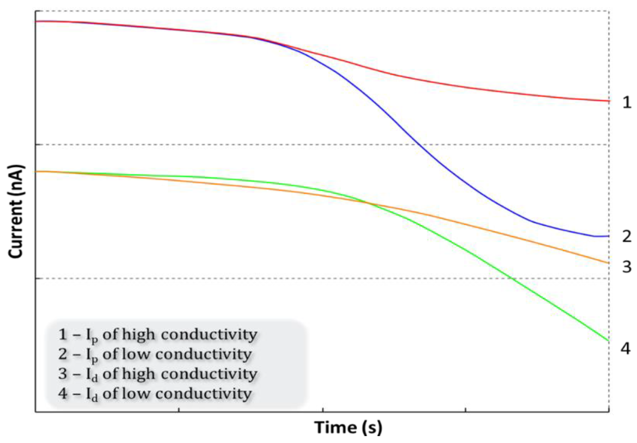Energies 15 03379 g011