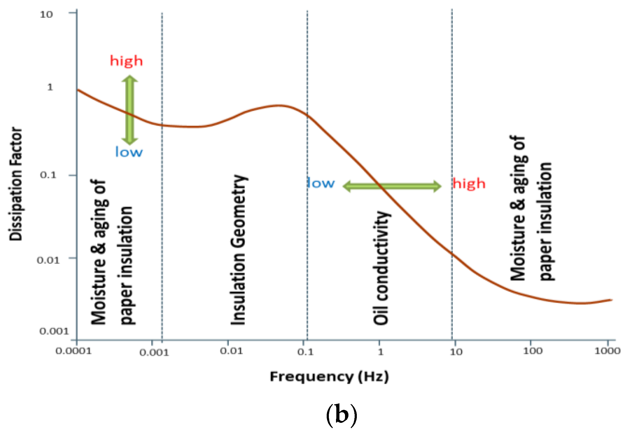 Energies 15 03379 g012b