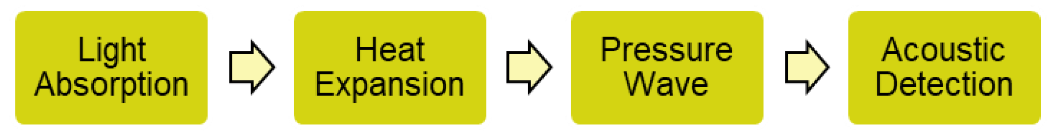 Energies 15 03379 g017