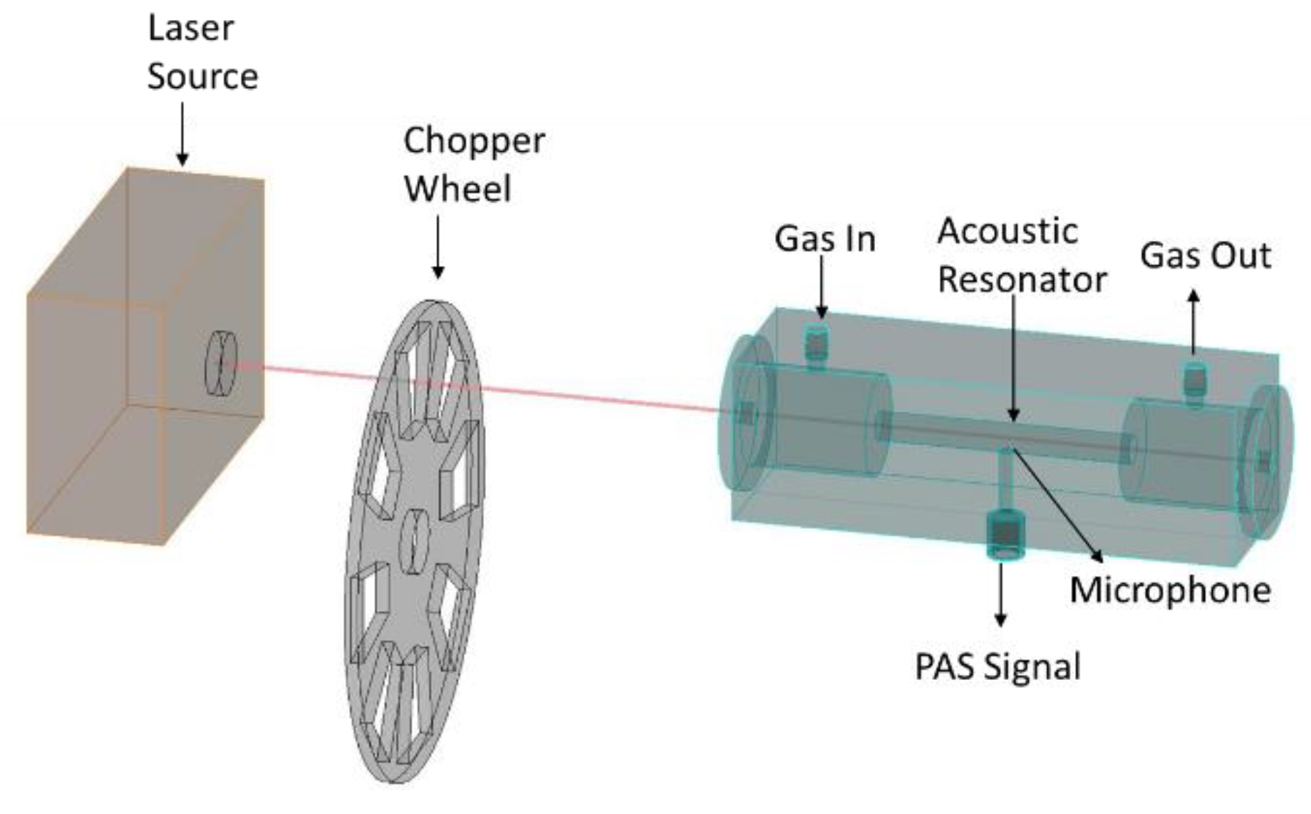 Energies 15 03379 g018