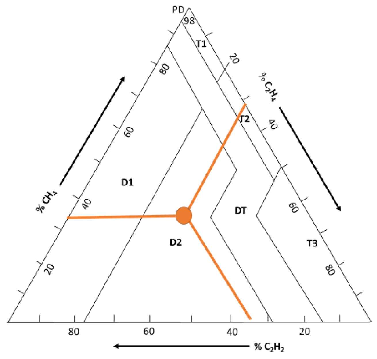Energies 15 03379 g021