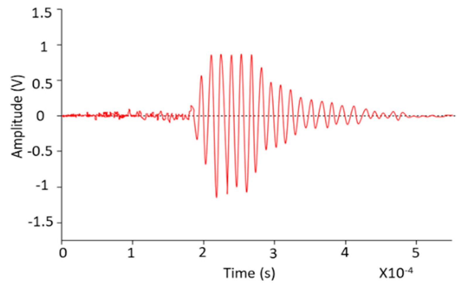 Energies 15 03379 g026