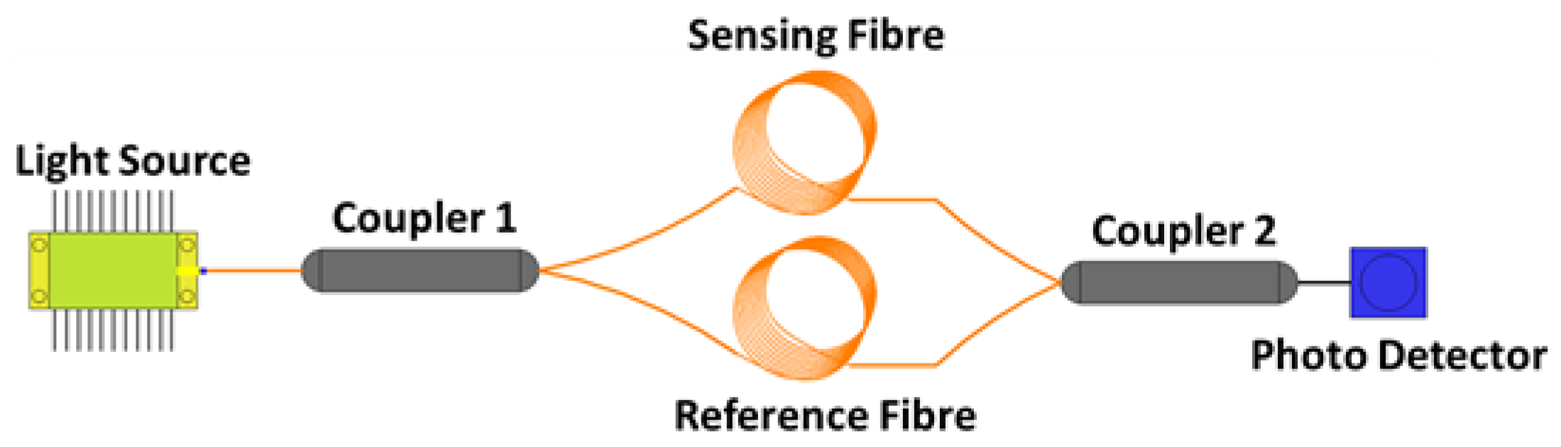 Energies 15 03379 g027