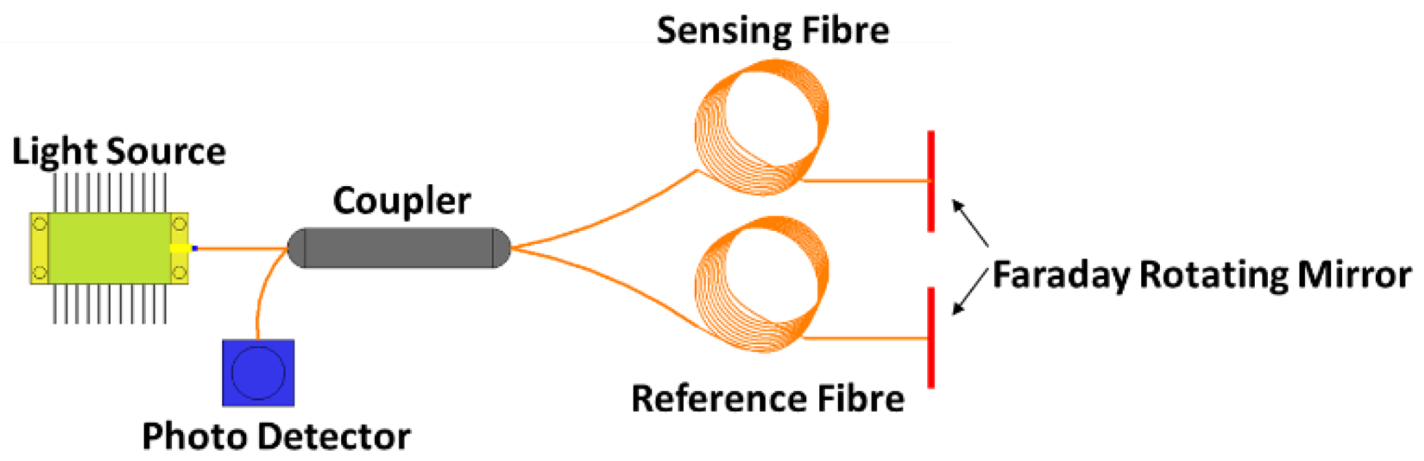 Energies 15 03379 g028