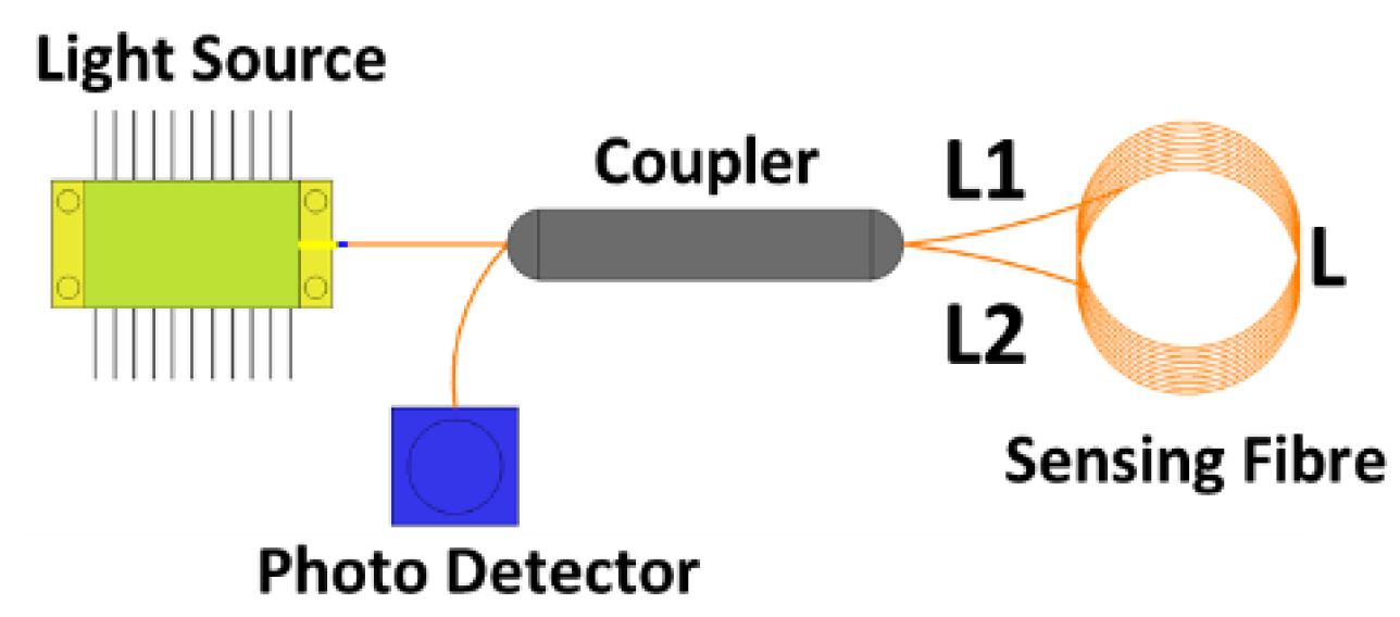 Energies 15 03379 g029