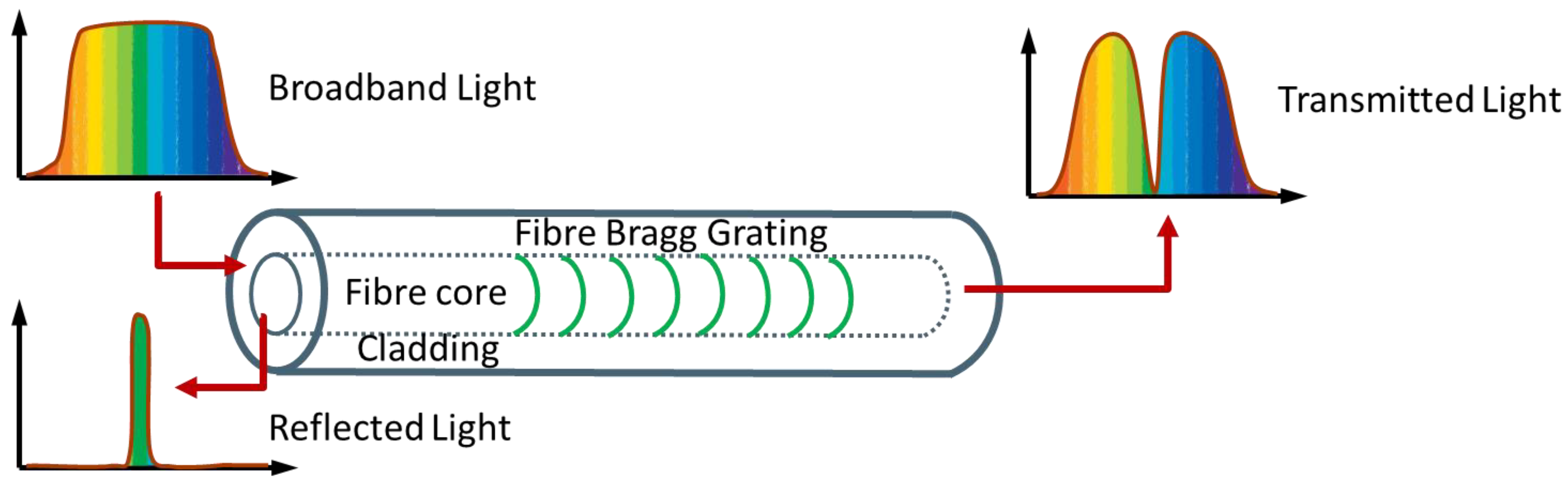 Energies 15 03379 g030