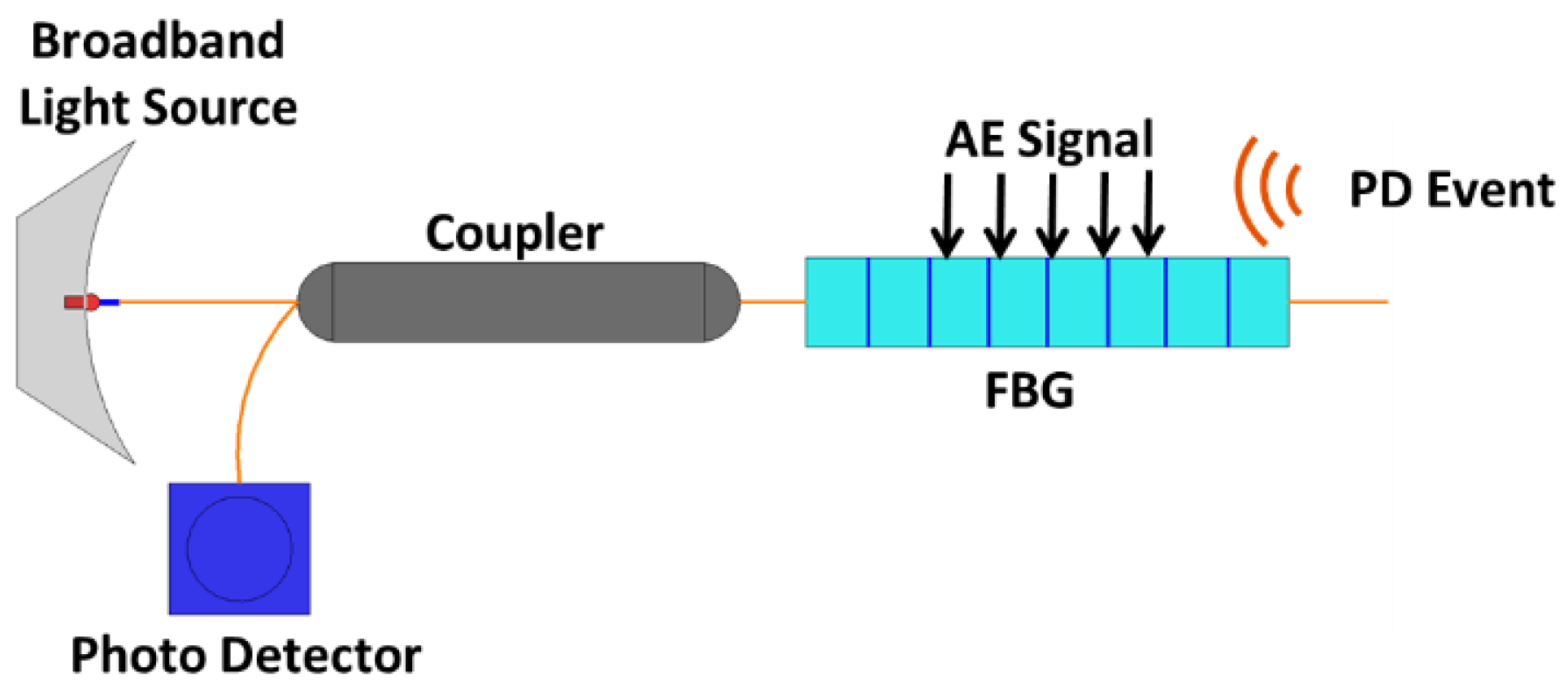 Energies 15 03379 g031