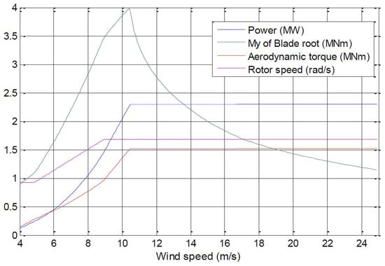 Energies 15 03380 g0a1 550