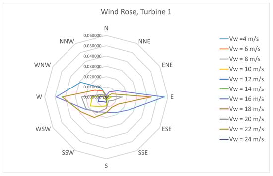 Energies 15 03380 g0a2 550
