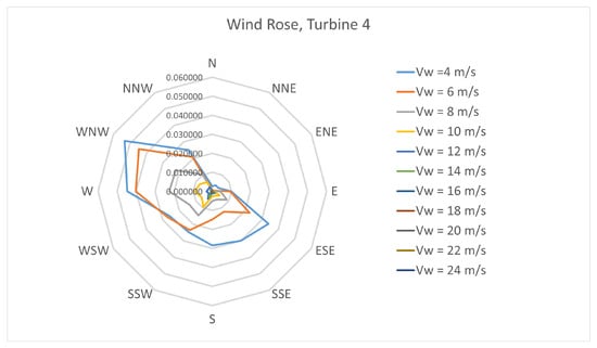 Energies 15 03380 g0a3 550