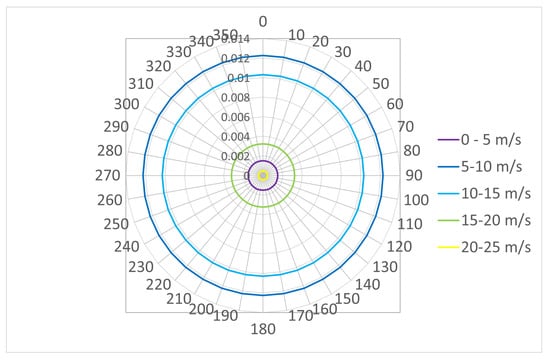 Energies 15 03380 g0a5 550