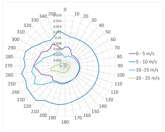 Energies 15 03380 g0a6 550