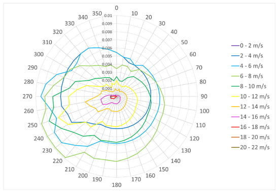 Energies 15 03380 g0a7 550
