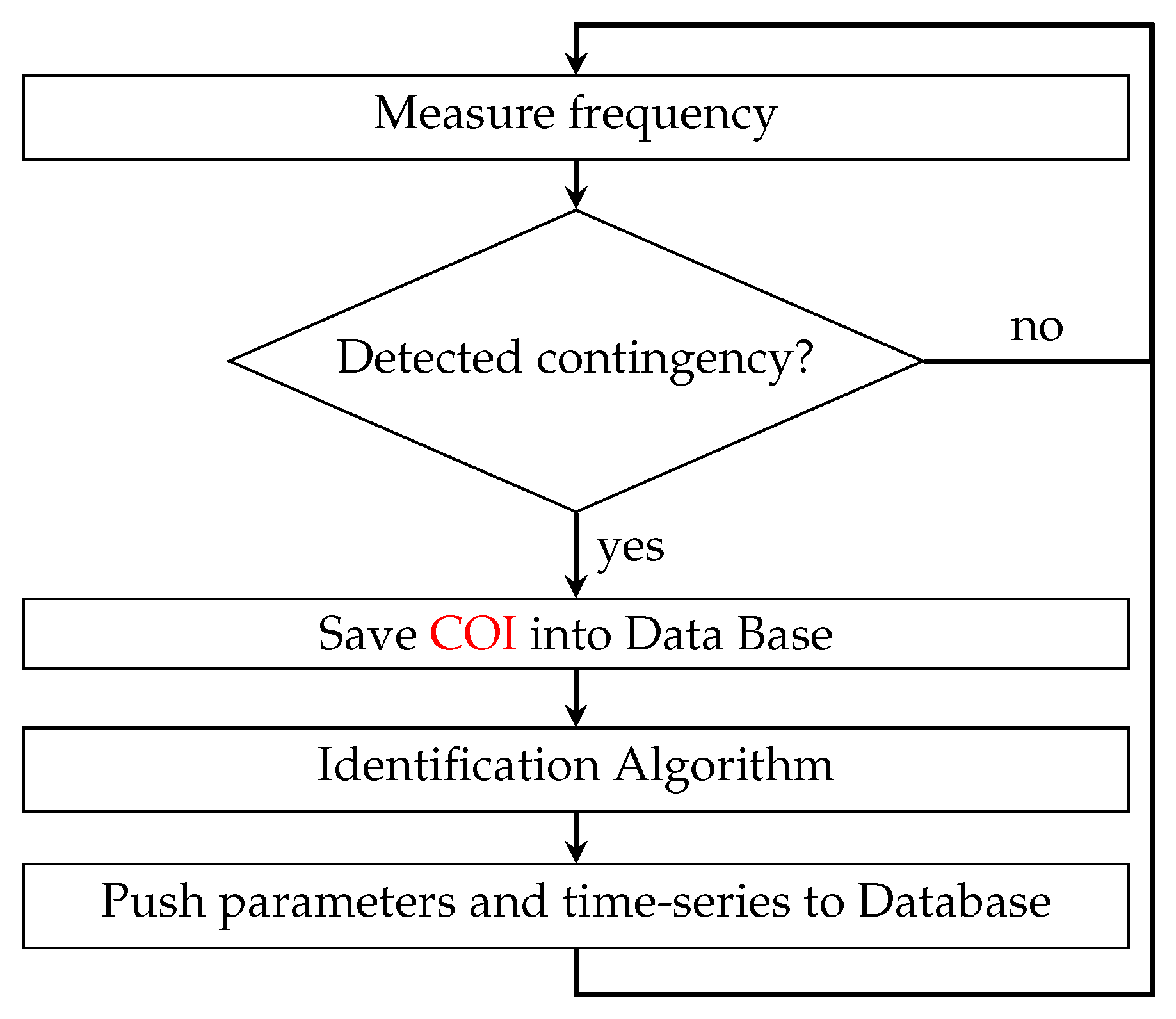 Energies 15 03384 g005