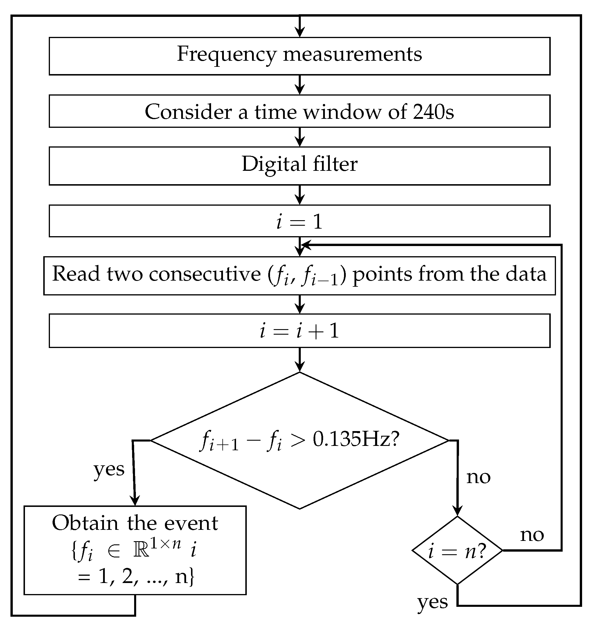 Energies 15 03384 g006