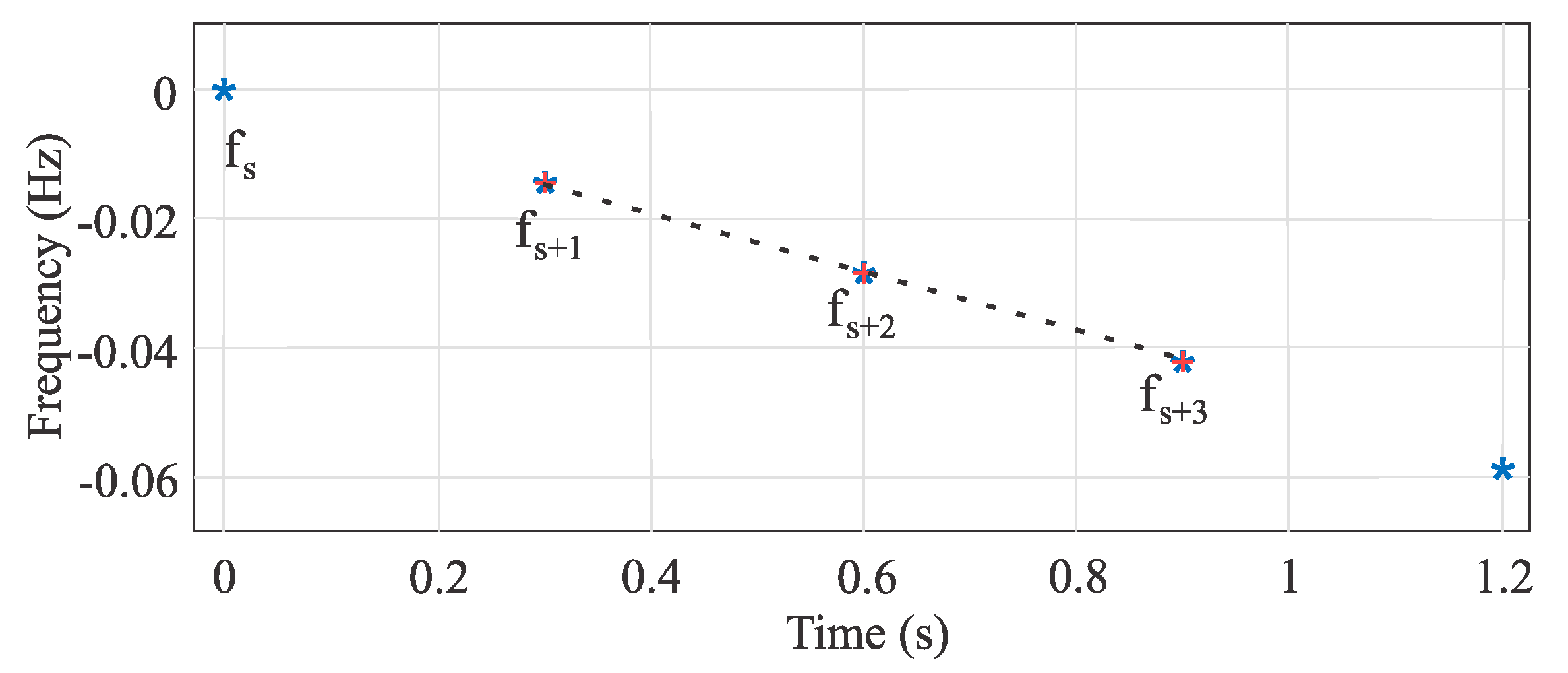 Energies 15 03384 g007