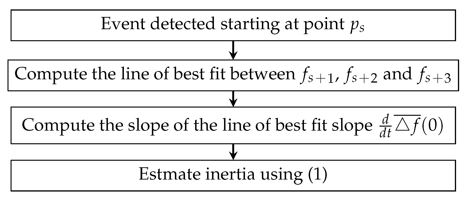 Energies 15 03384 g008