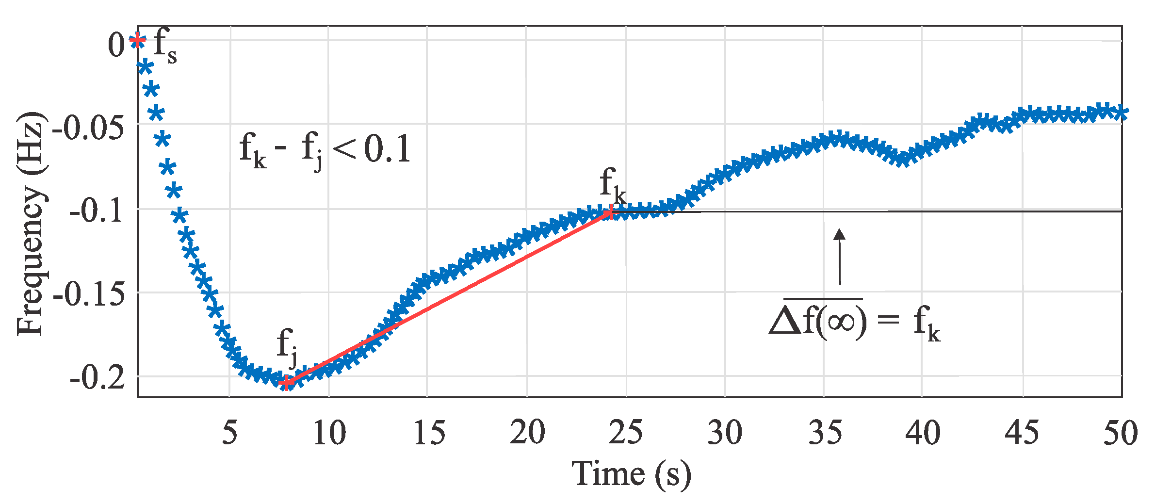 Energies 15 03384 g009