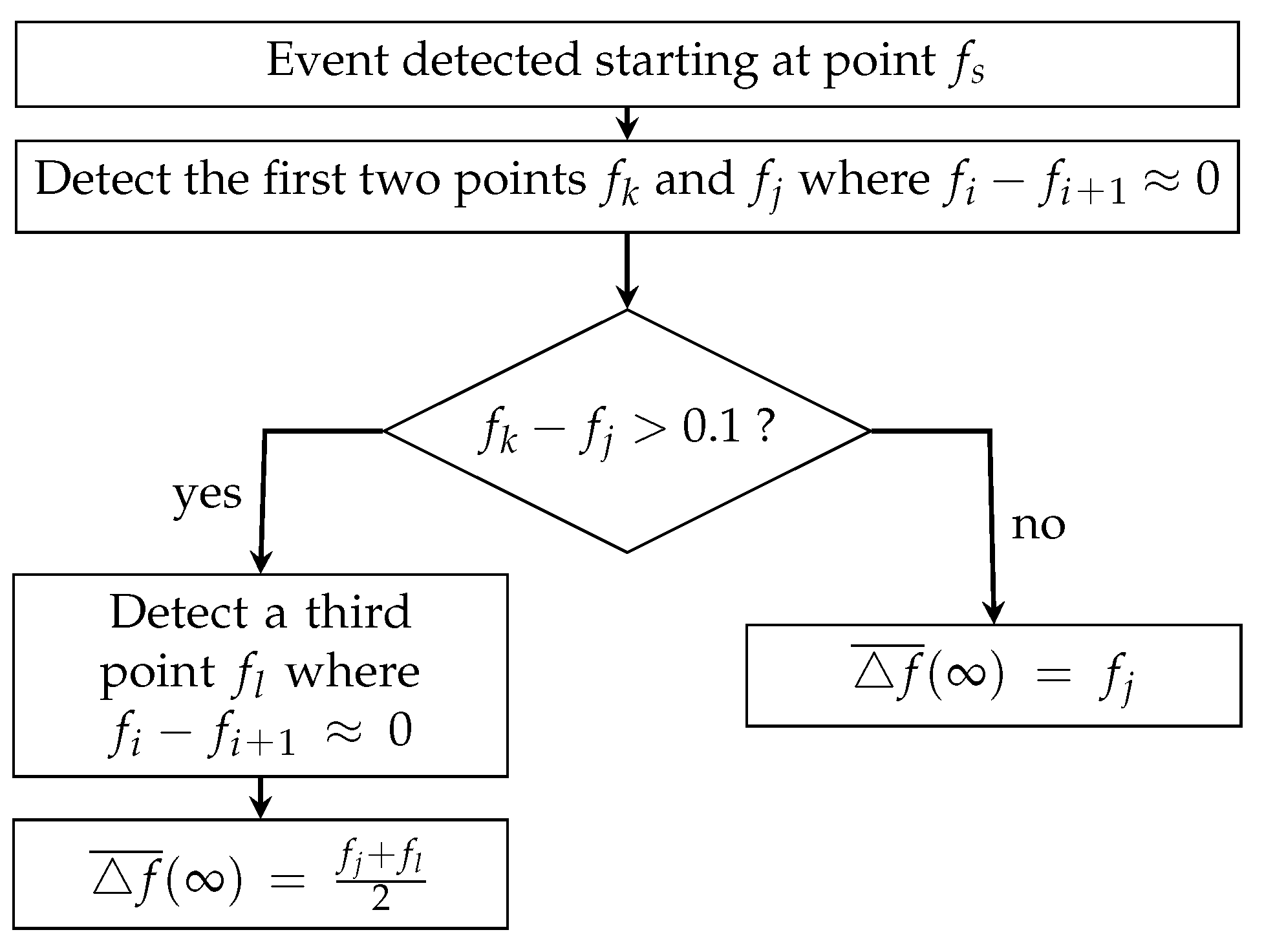Energies 15 03384 g011