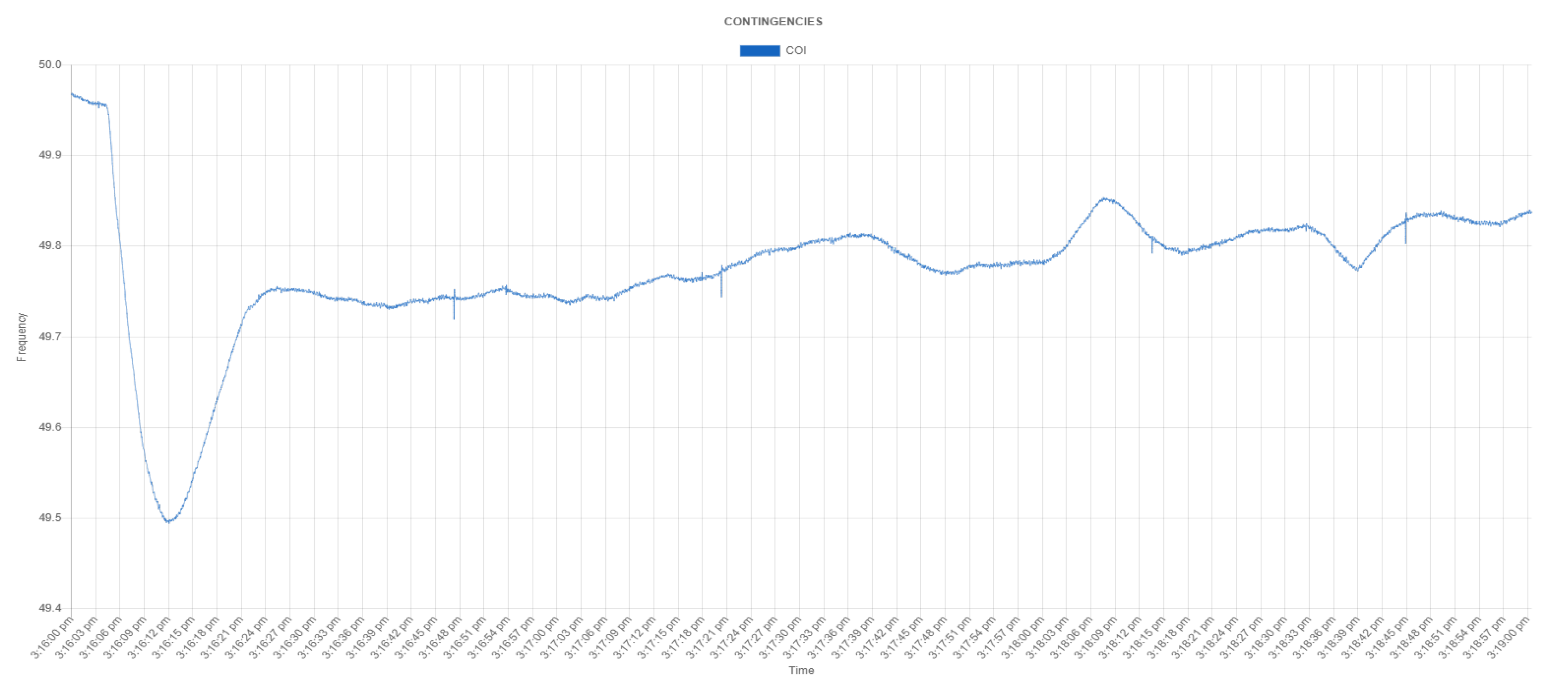 Energies 15 03384 g018