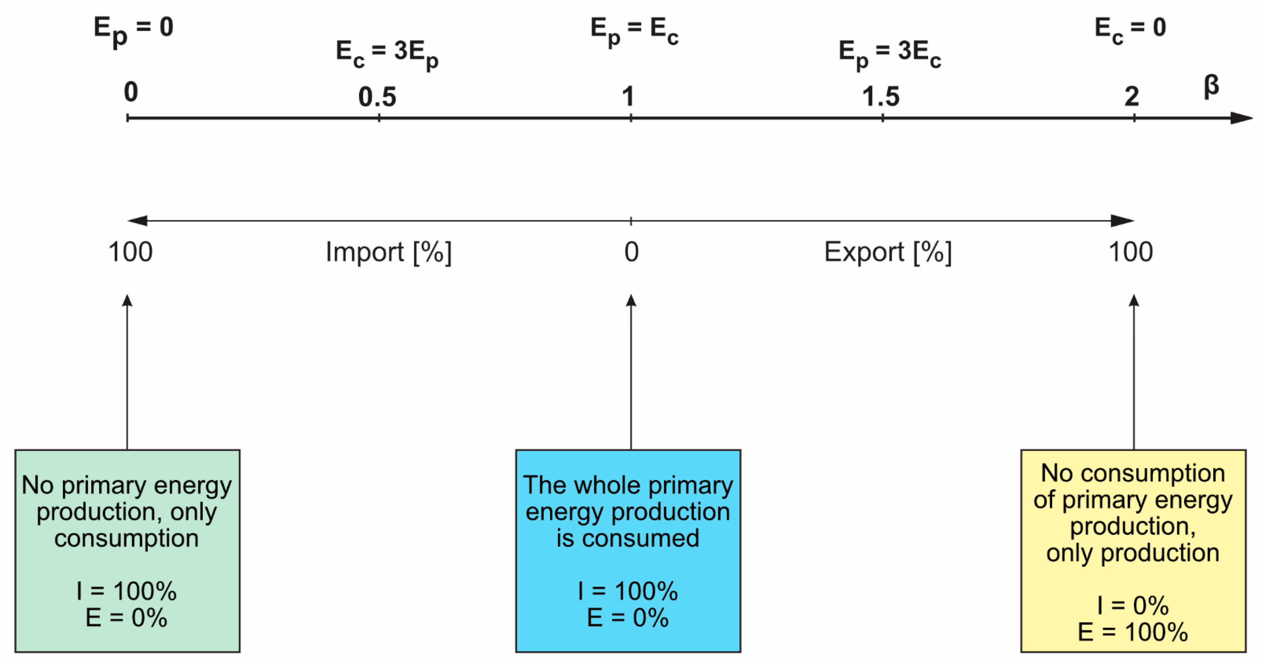 Energies 15 03392 g002 Energies 15 03392 g002