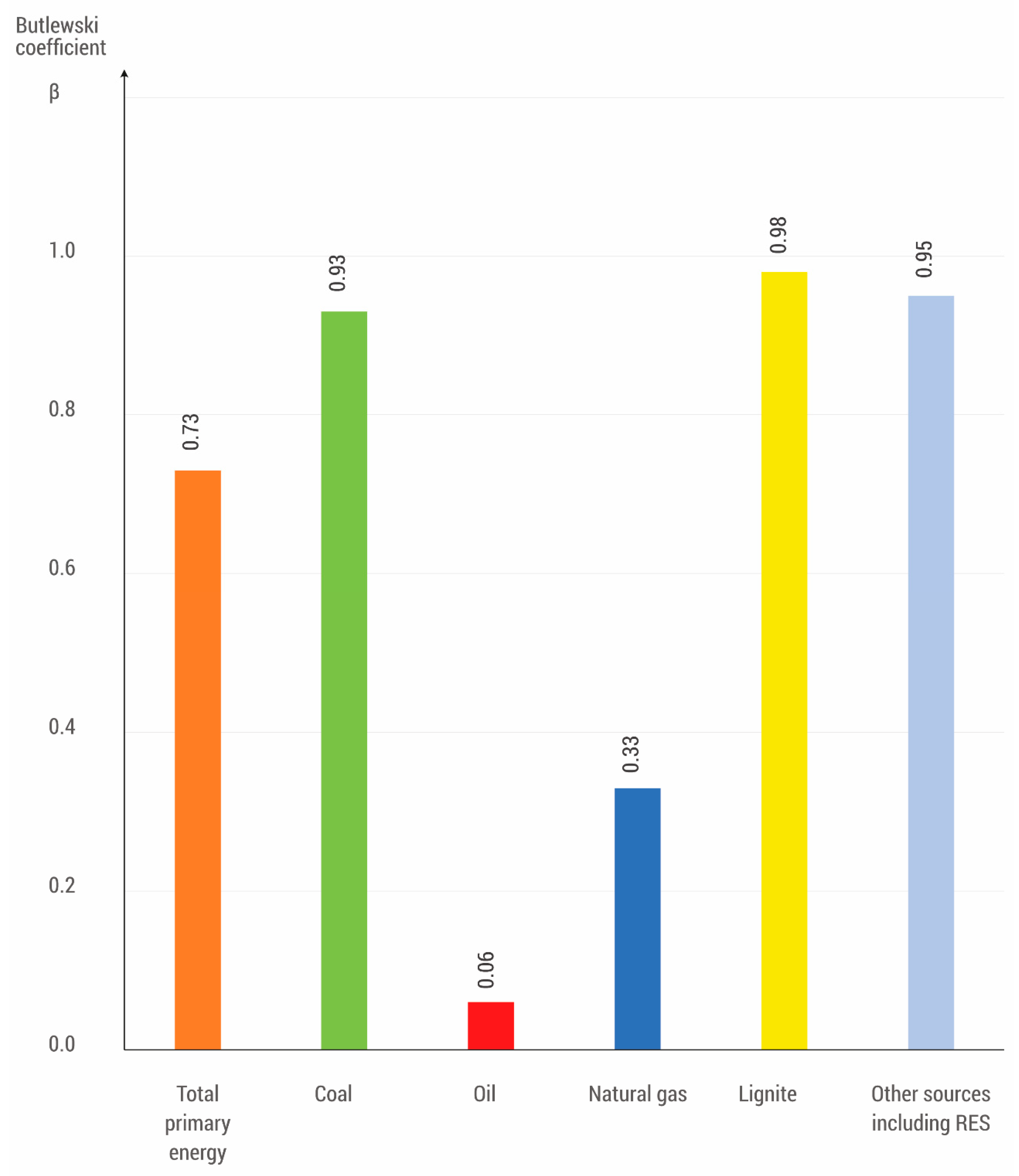 Energies 15 03392 g003 Energies 15 03392 g003