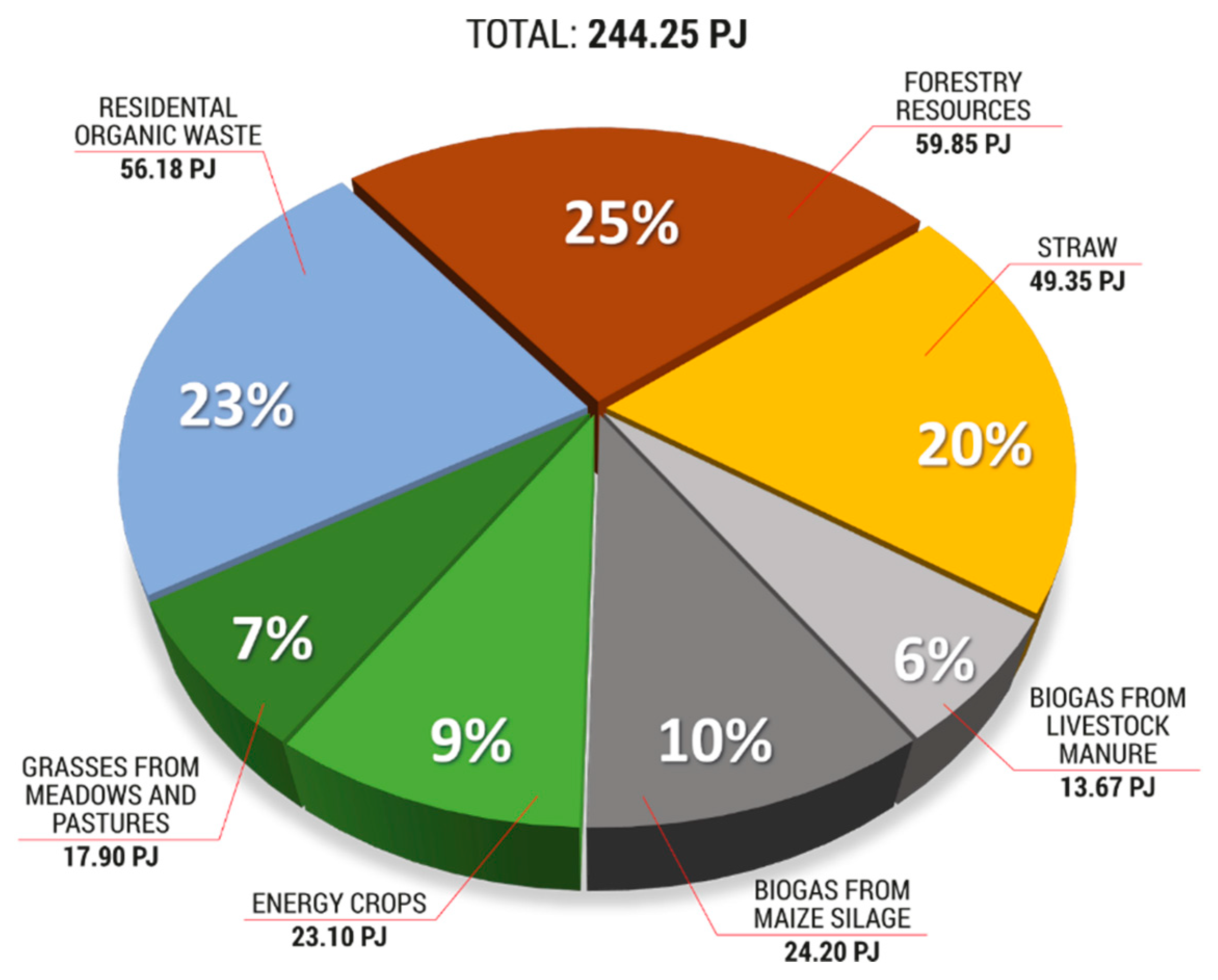 Energies 15 03392 g004 Energies 15 03392 g004