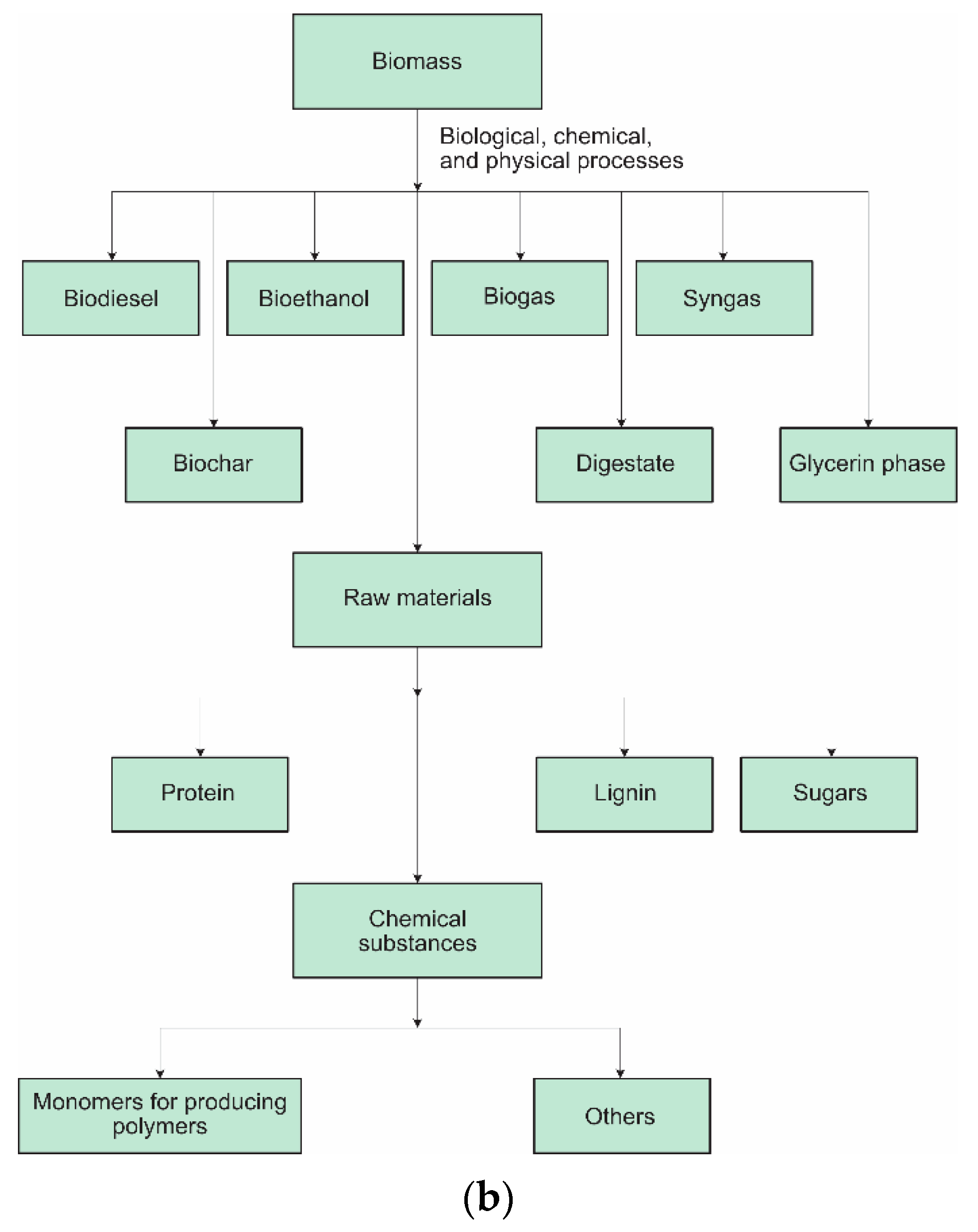 Energies 15 03392 g006b Energies 15 03392 g006b