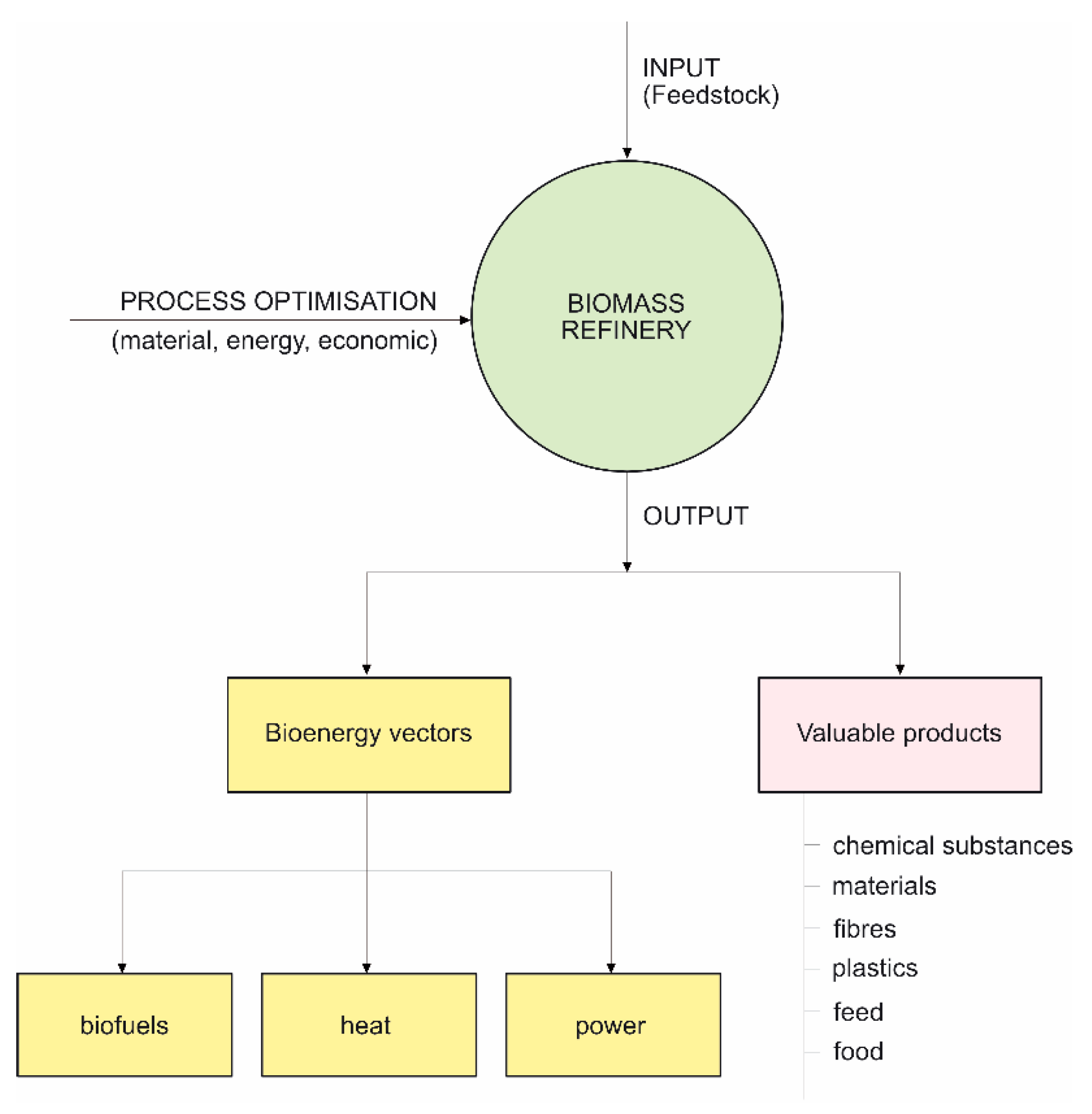 Energies 15 03392 g007 Energies 15 03392 g007