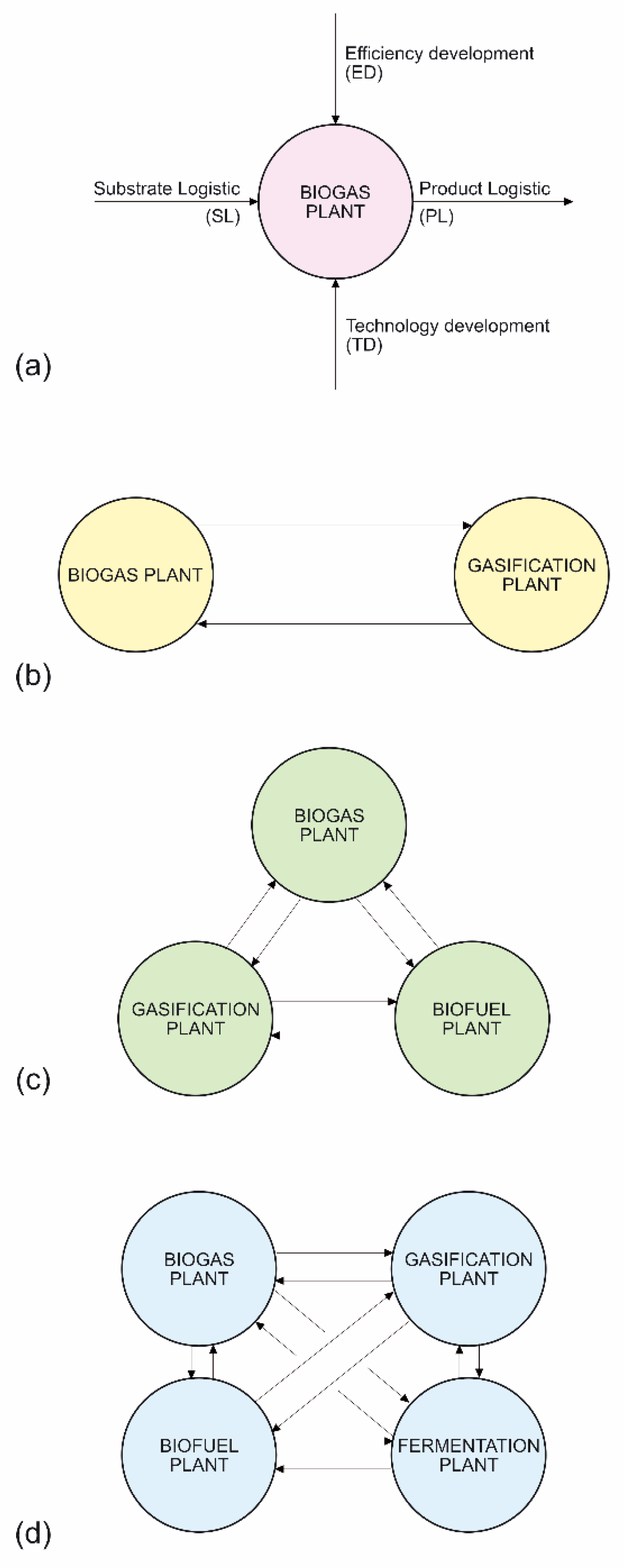 Energies 15 03392 g009 Energies 15 03392 g009