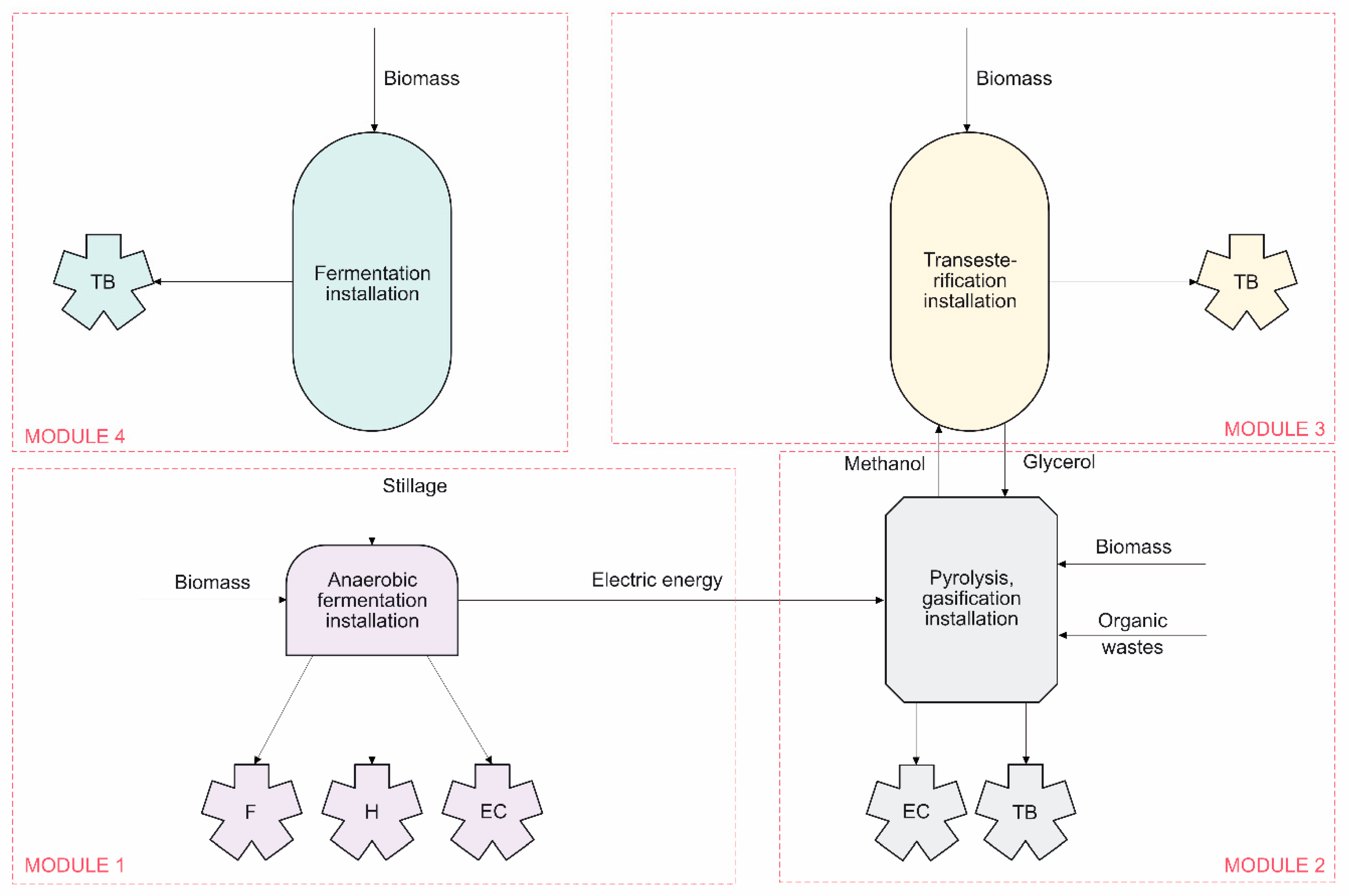 Energies 15 03392 g010 Energies 15 03392 g010