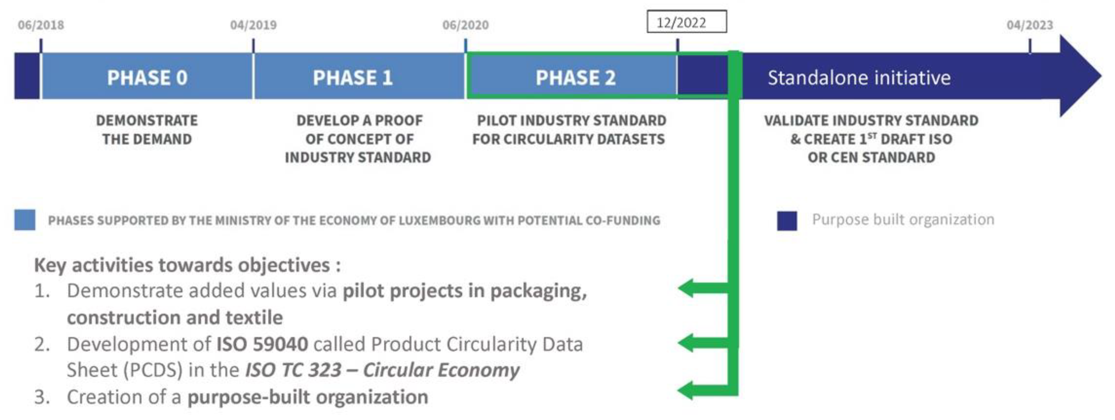 Energies 15 03397 g003
