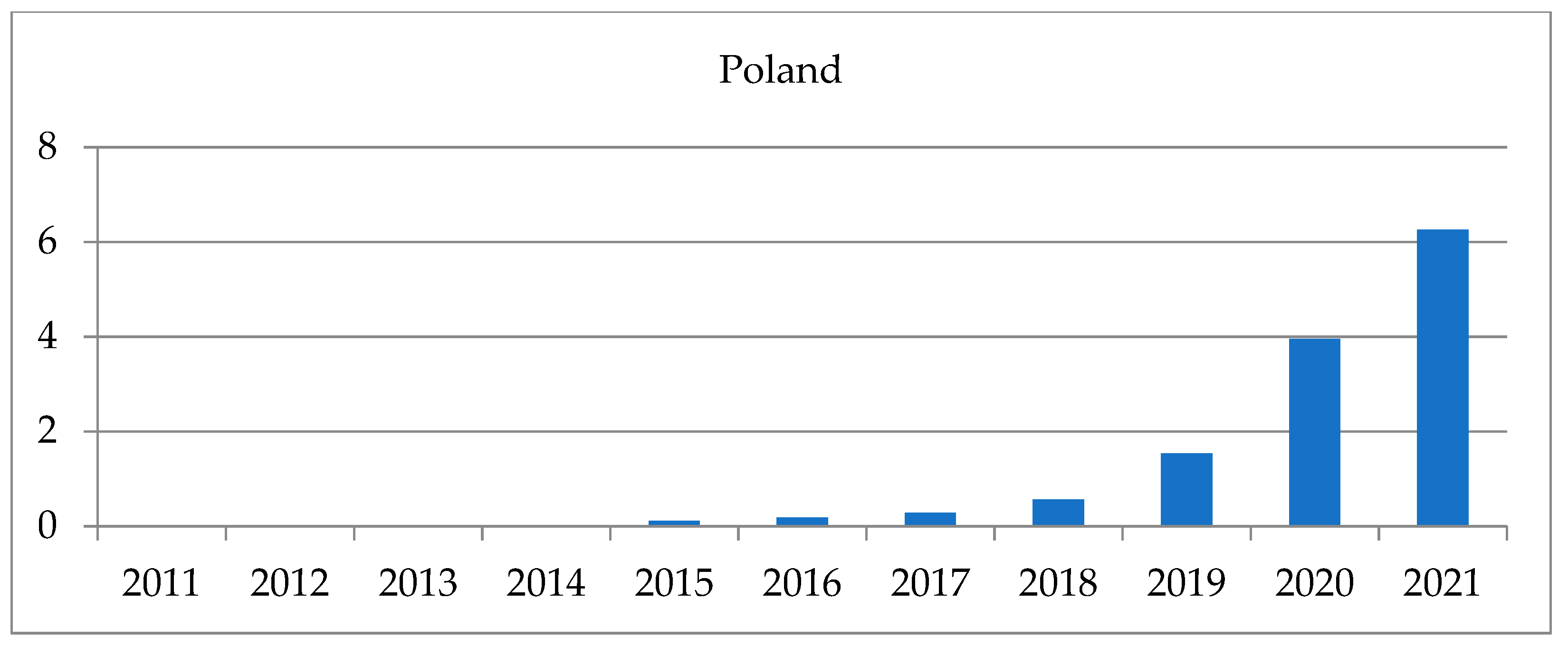 Energies 15 03398 g001