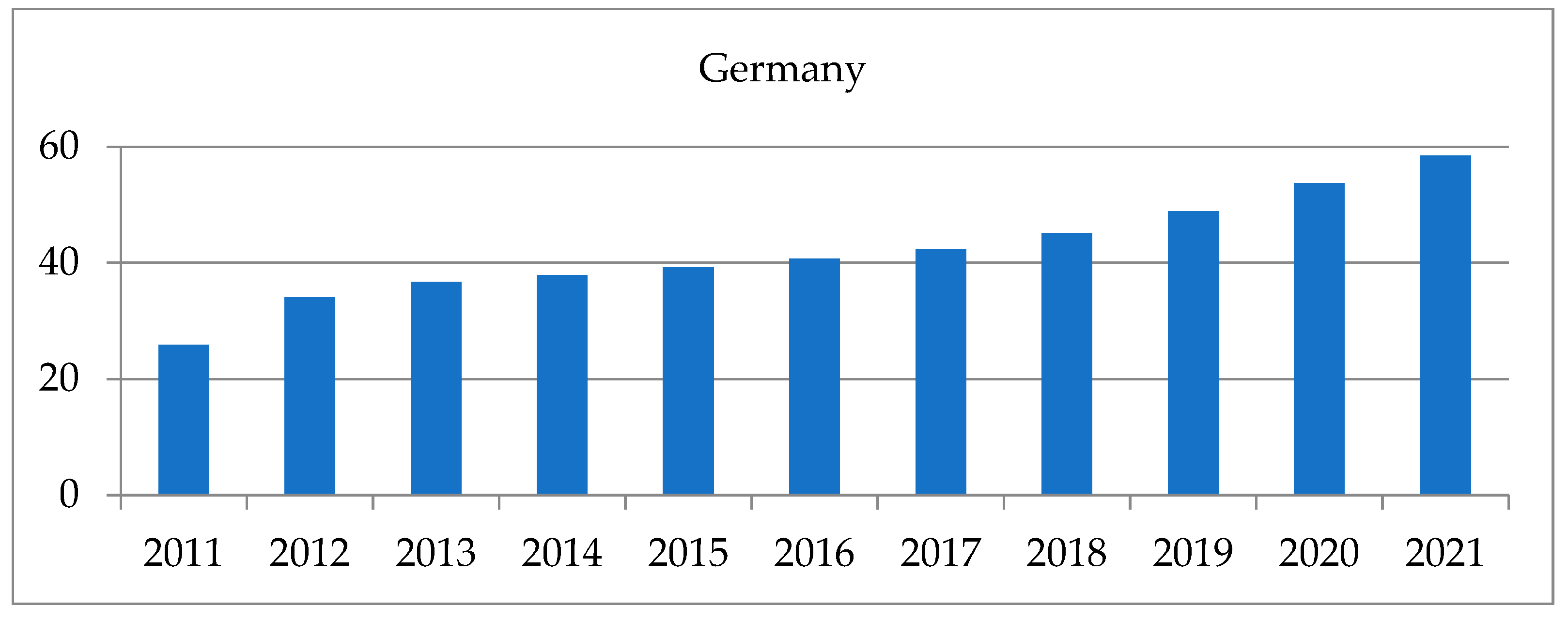 Energies 15 03398 g002