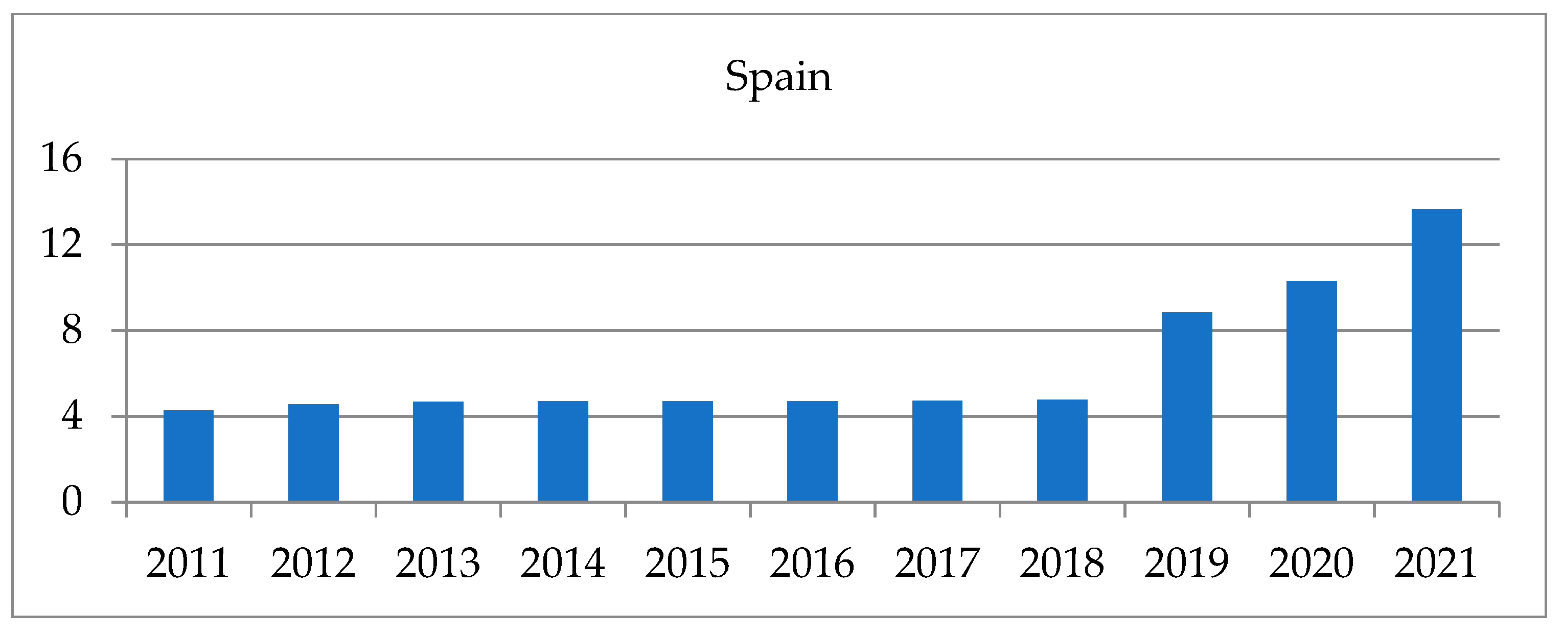 Energies 15 03398 g004