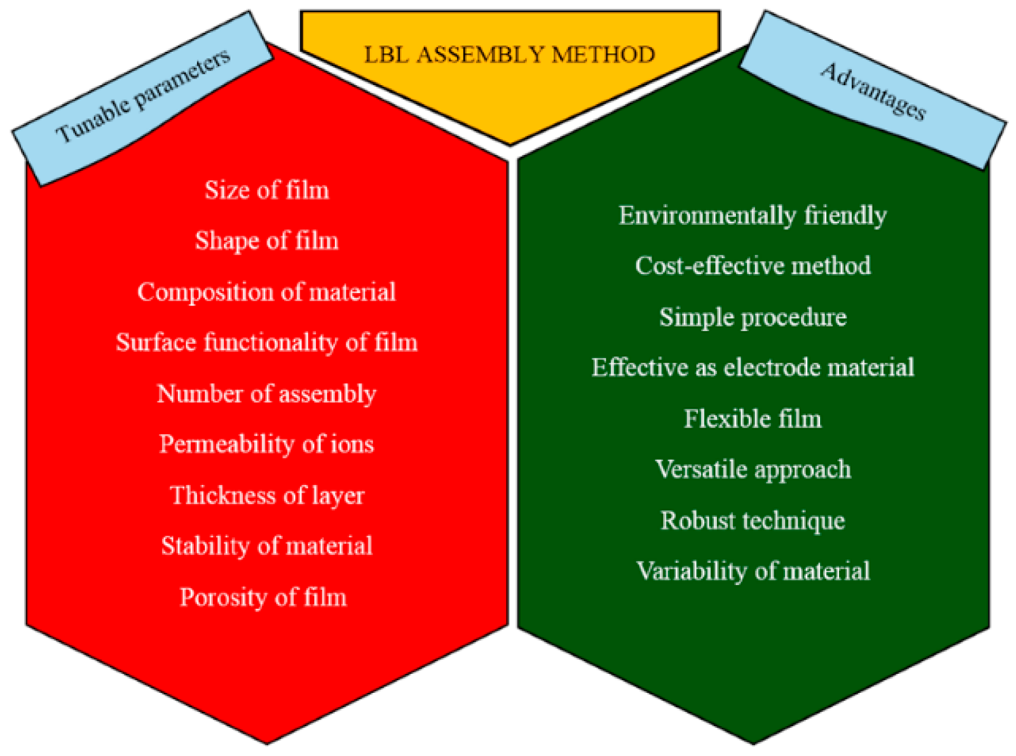 Energies 15 03399 g001
