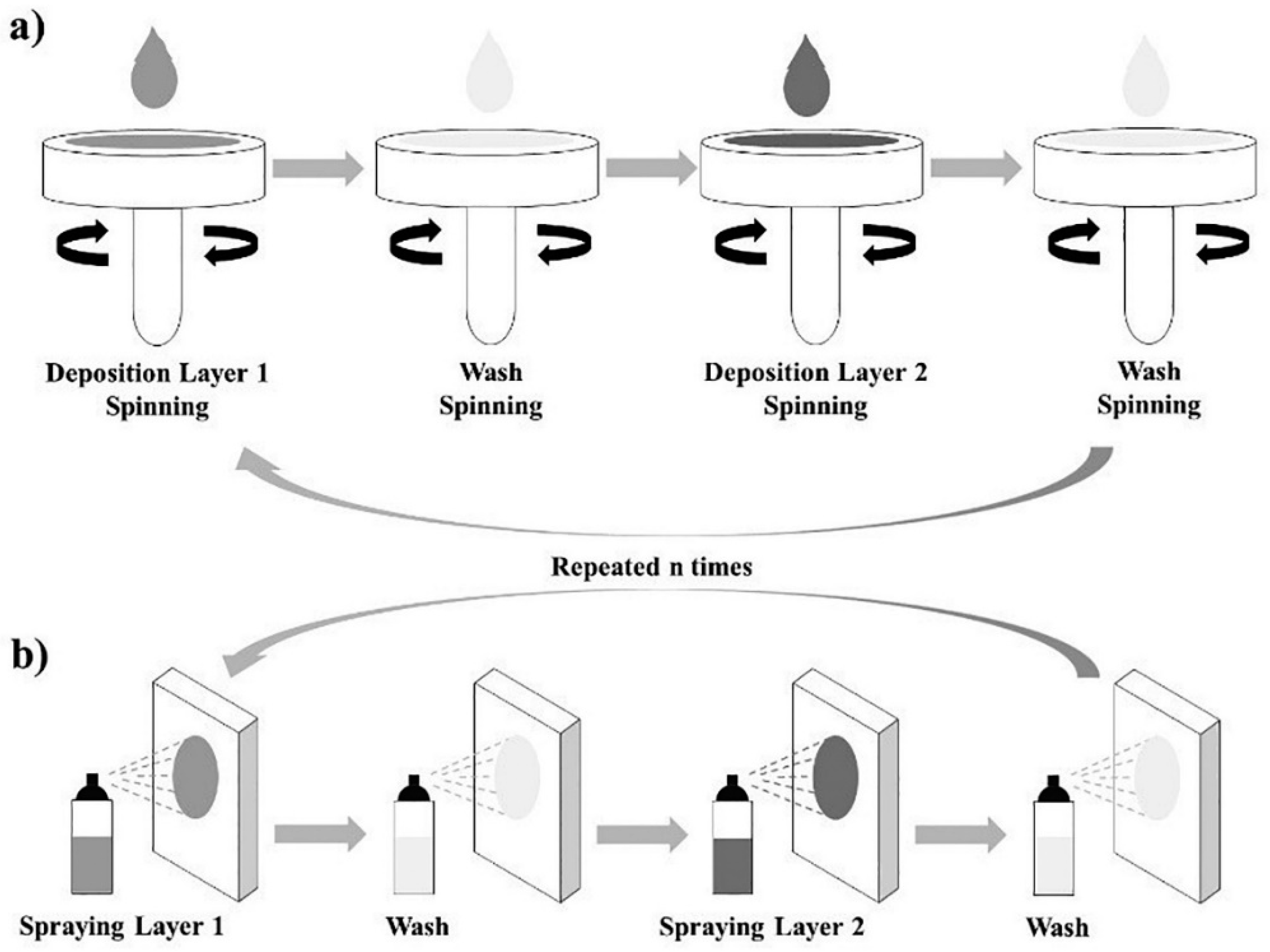 Energies 15 03399 g003