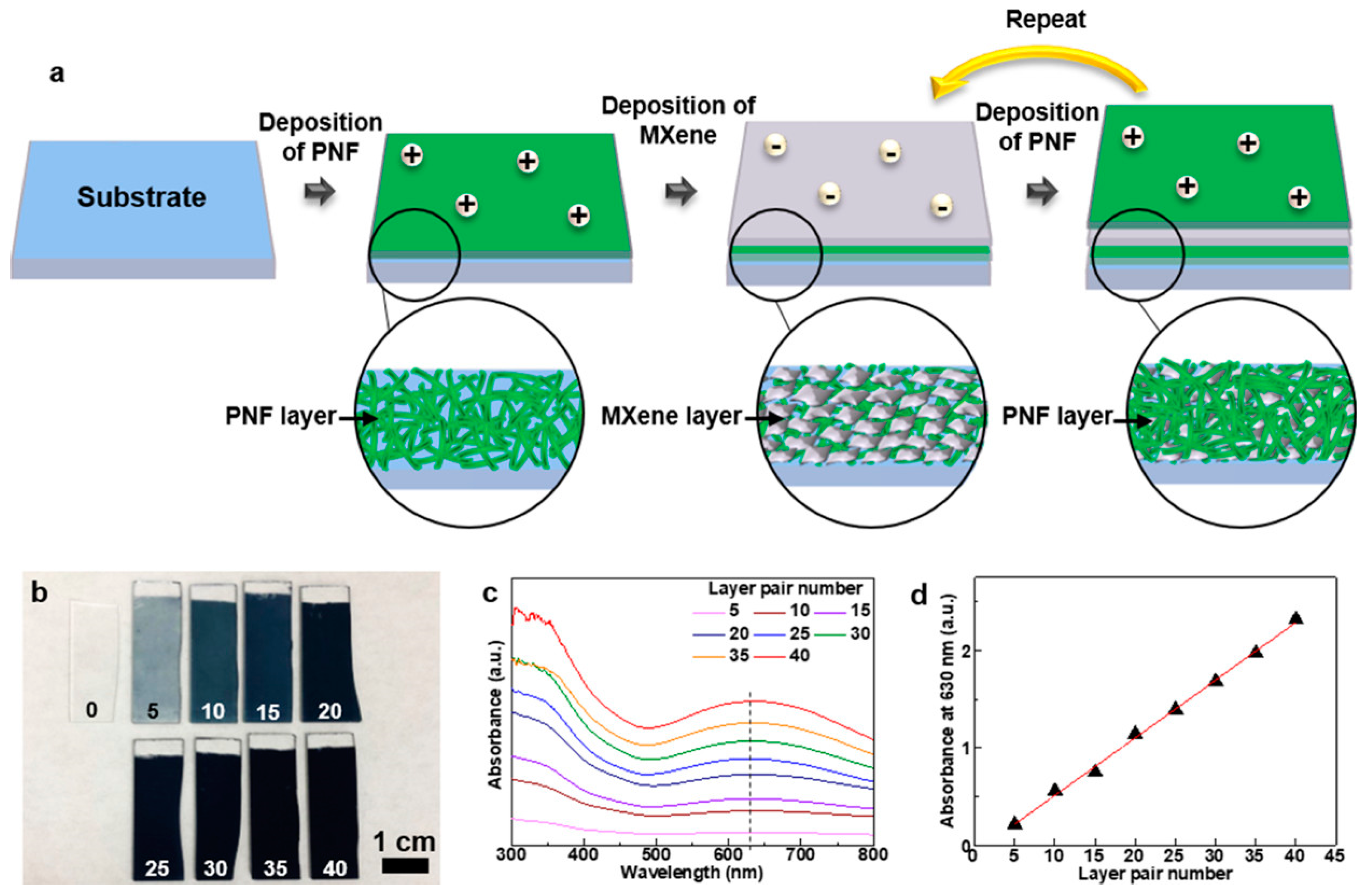 Energies 15 03399 g005