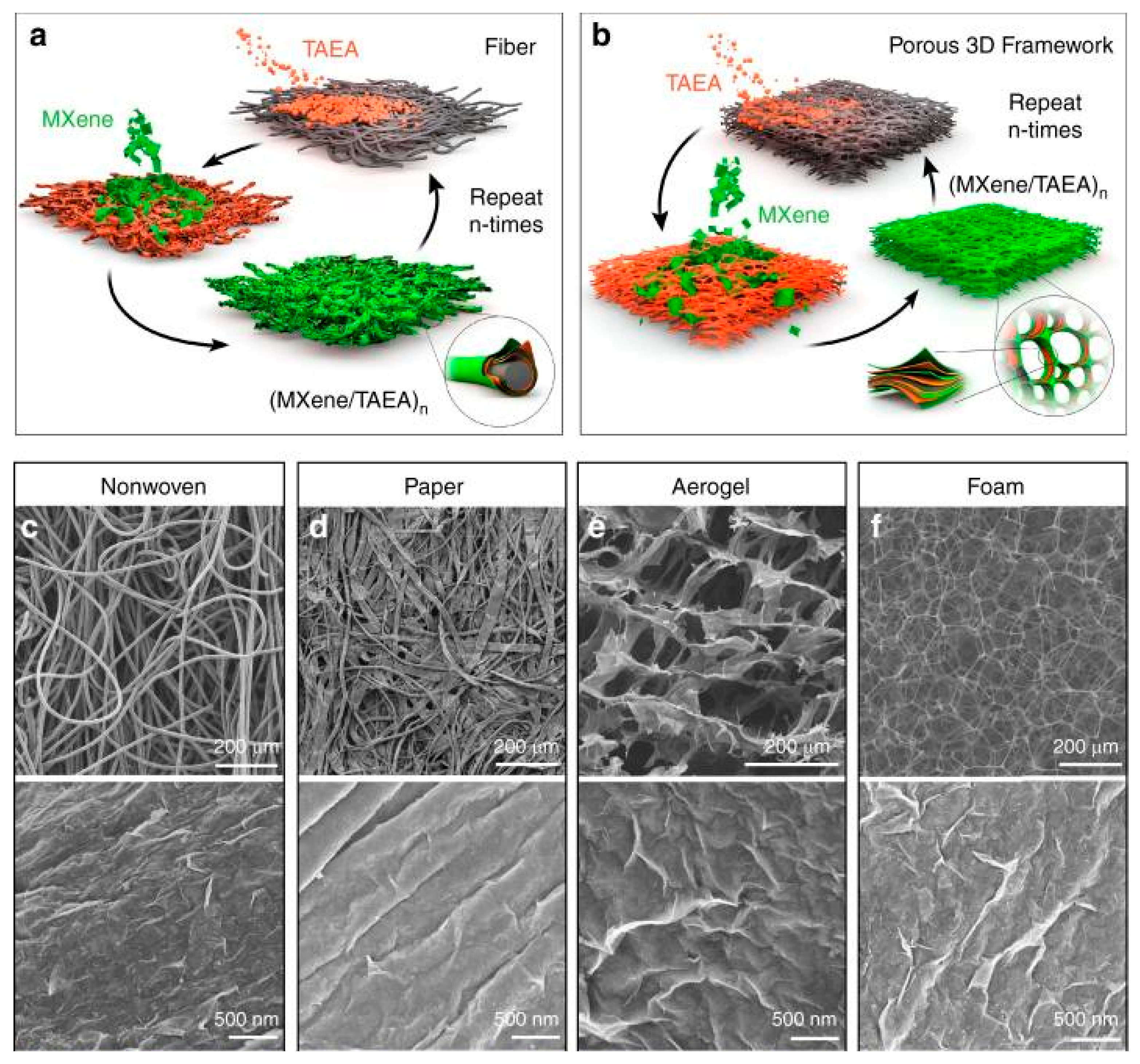 Energies 15 03399 g007