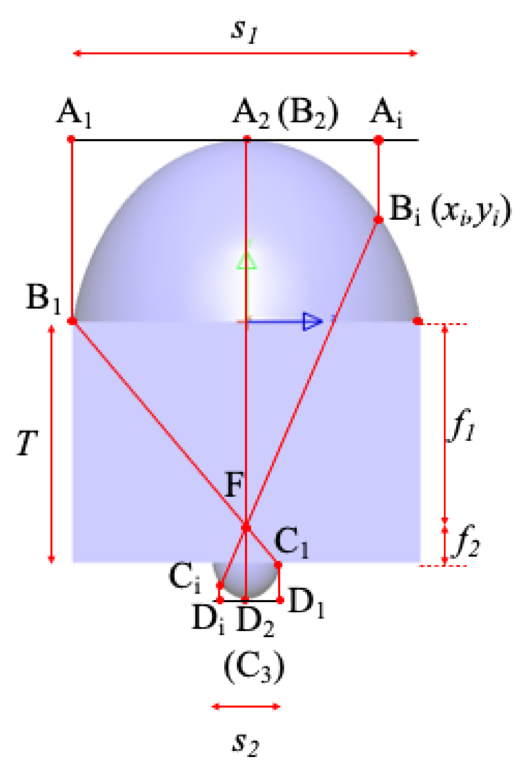 Energies 15 03406 g003